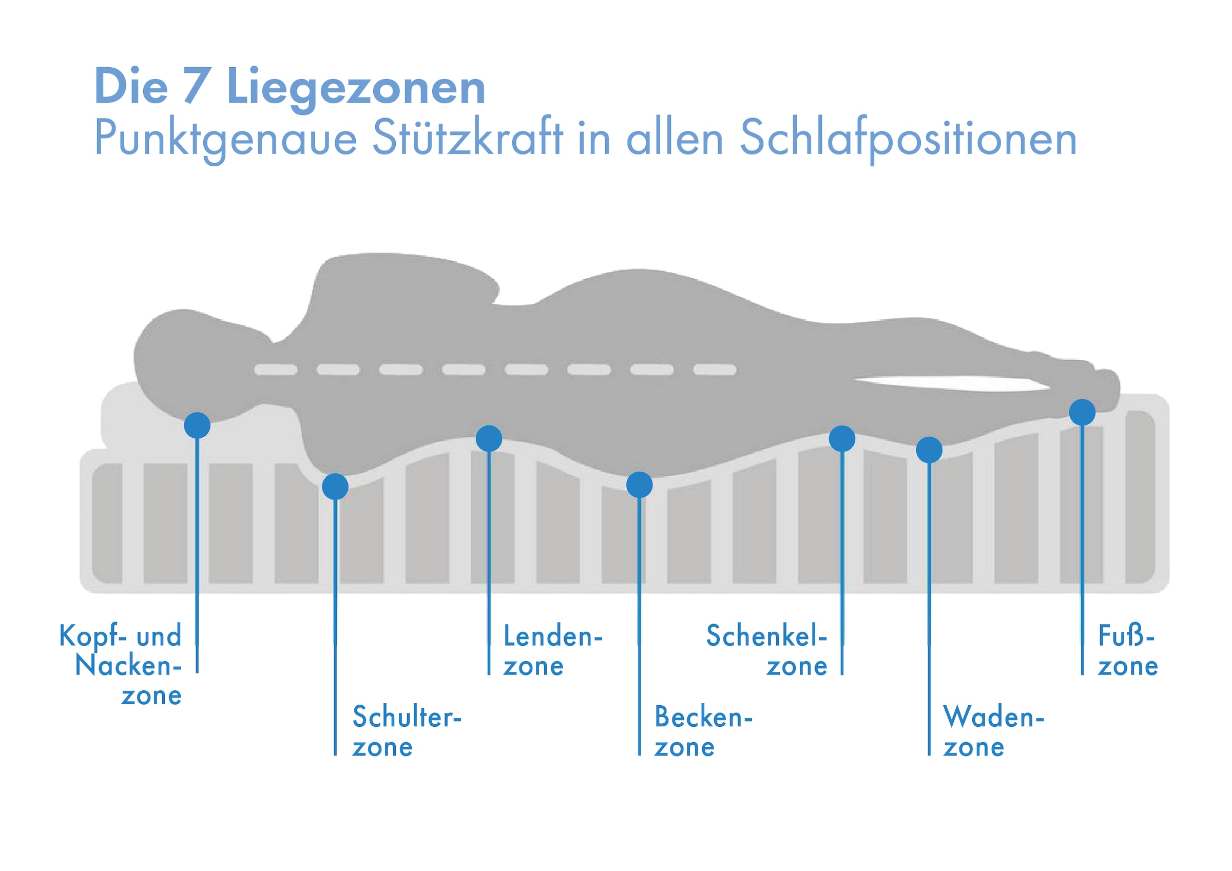 OTTO home Hybridschaum-Matratze »Flipper, 90x200 cm, 140x200 cm & mehr, langlebige Qualität (RG 39)« 19 cm hoch Raumgewicht: 39 kg/m³ 1 Stk. tlg. vier unterschiedlich feste Liegeseiten, H2+3/H3+4/H4+H5, Wendematratze