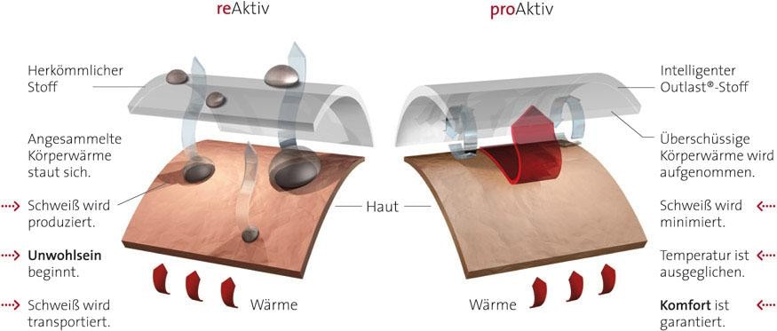 Hydas Bauch- und Rückenstützgürtel »aus temperaturausgleichendem Material«, bei Muskelschwäche, Bandscheibenbeschwerden uvm.