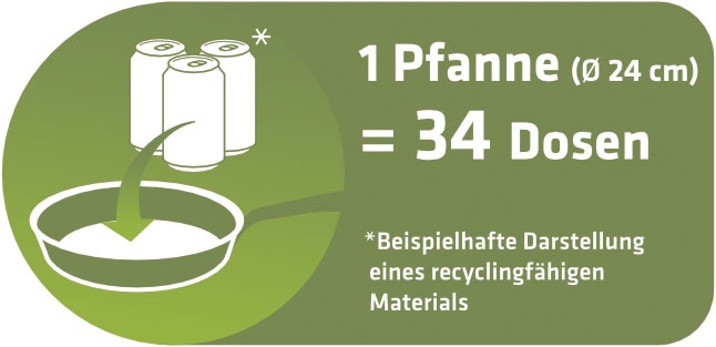 GSW Bratpfanne »Natural Fit«, Aluminiumguss, (1 tlg.), mit einer neuartigen PFAS-freien Antihaft-Versiegelung, Induktion