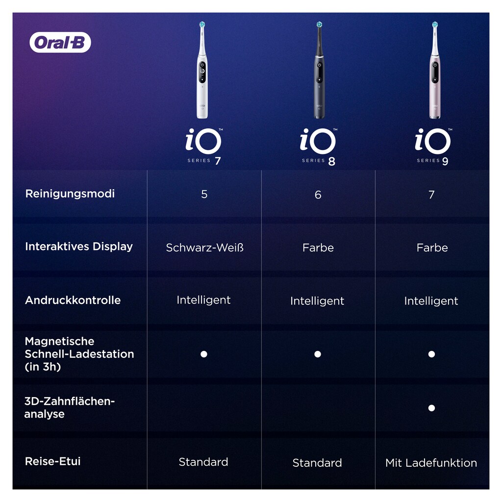 Oral-B Elektrische Zahnbürste »iO 9«, 1 St. Aufsteckbürsten