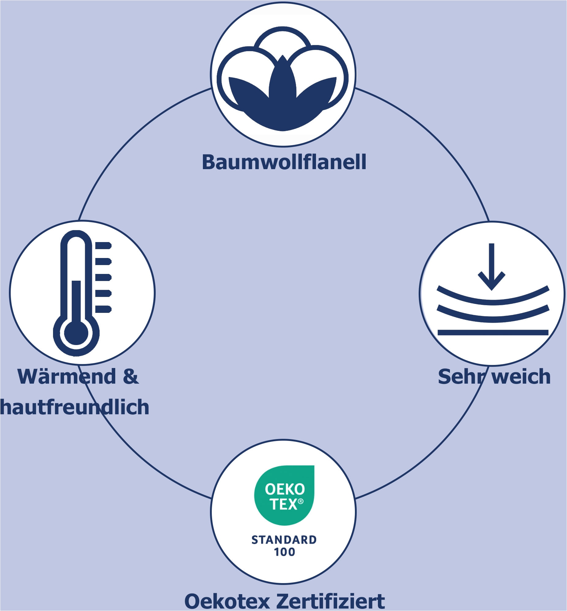hip Wendebettwäsche »Makenna« 2 Stk. tlg. Flanell, Biber, Winter, Warm, Reißverschluss, Wende, Mandala, Hirsch