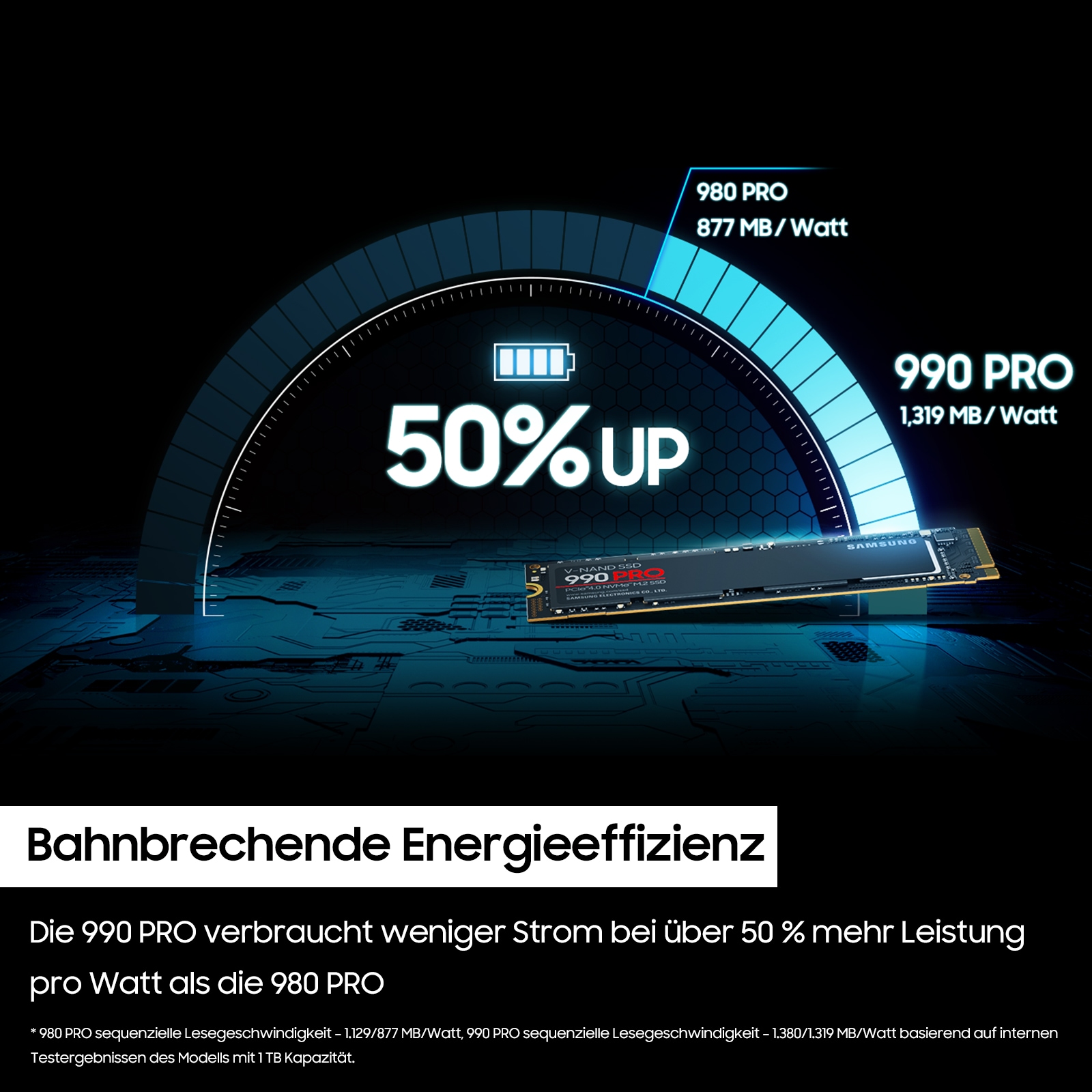 Samsung interne SSD »990 PRO NVMe™ M.2« 1 TB Anschluss PCIe Gen 4.0 x4