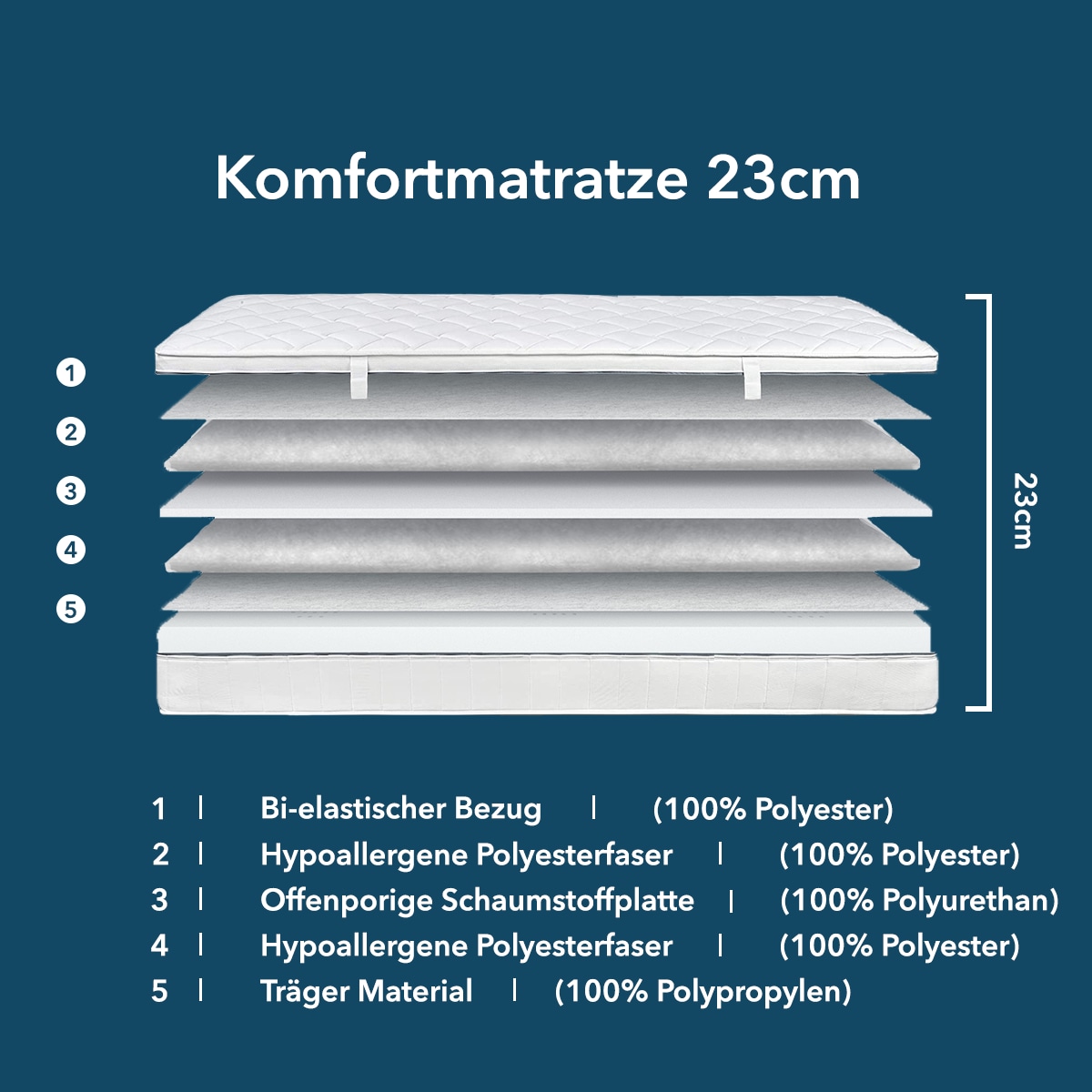 DI QUATTRO Komfortschaummatratze »23cm hohe Wendematratze mit zwei Härtegraden«, 23 cm hoch, Raumgewicht: 30 kg/m³, (1 St., 1-tlg.), Matratze in H2+H3 & H4+H5, 90x200, 140x200 und weitere Größen