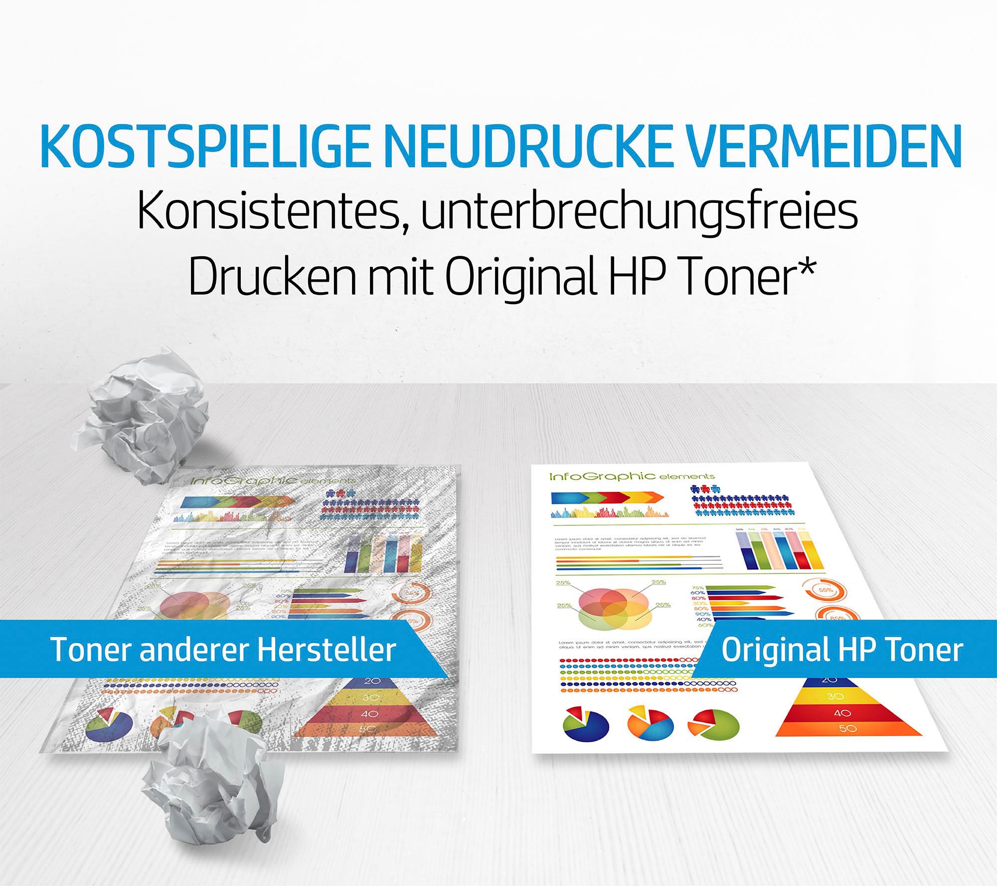 HP Tintenpatrone »117A« original Laser Jet Toner Kartusche 117 cyan