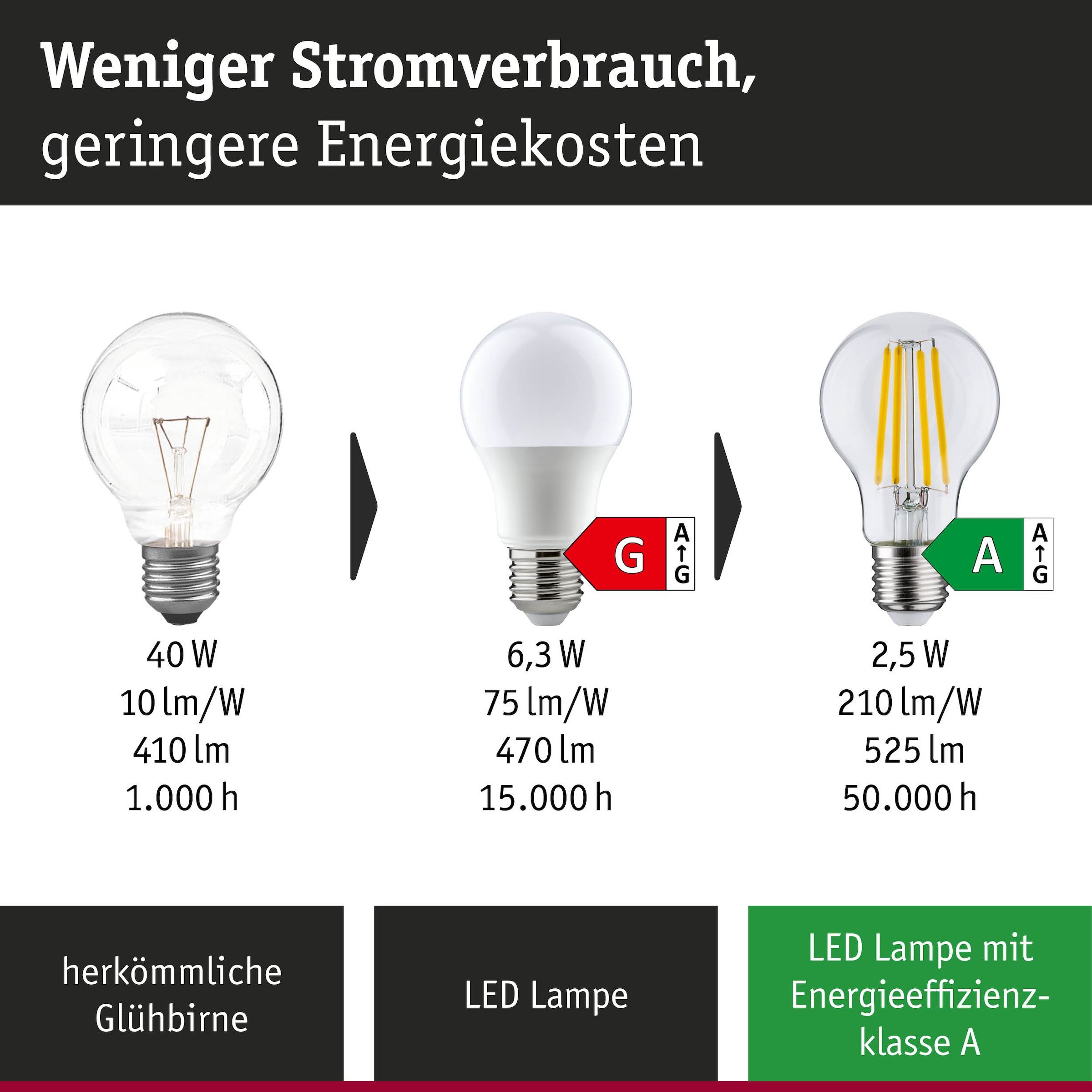 Paulmann LED-Leuchtmittel »Efficient-Line Filament 230V LEDTropfen E14 3 St.525lm 2,5W 3000K Klar« E14 3 Stk. Warmweiß