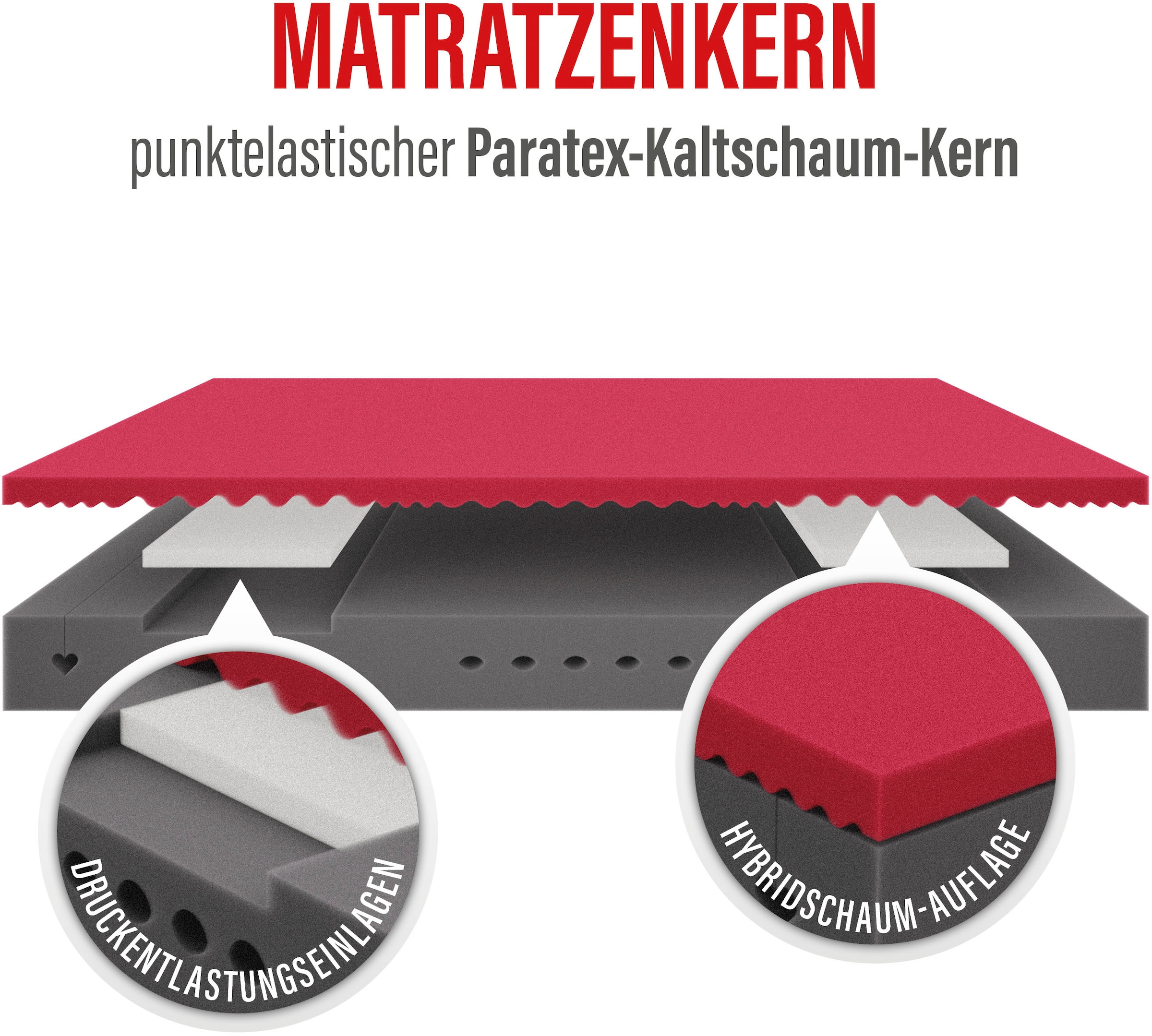 Paradies Kaltschaummatratze »Neuheit: Paradies Perfekta KS, 90x200, 140x200 cm & weitere Größen« 22 cm hoch Raumgewicht: 35 kg/m³ 1 Stk. tlg. Maximaler Komfort mit Memoryschaum und Klimaregulierung