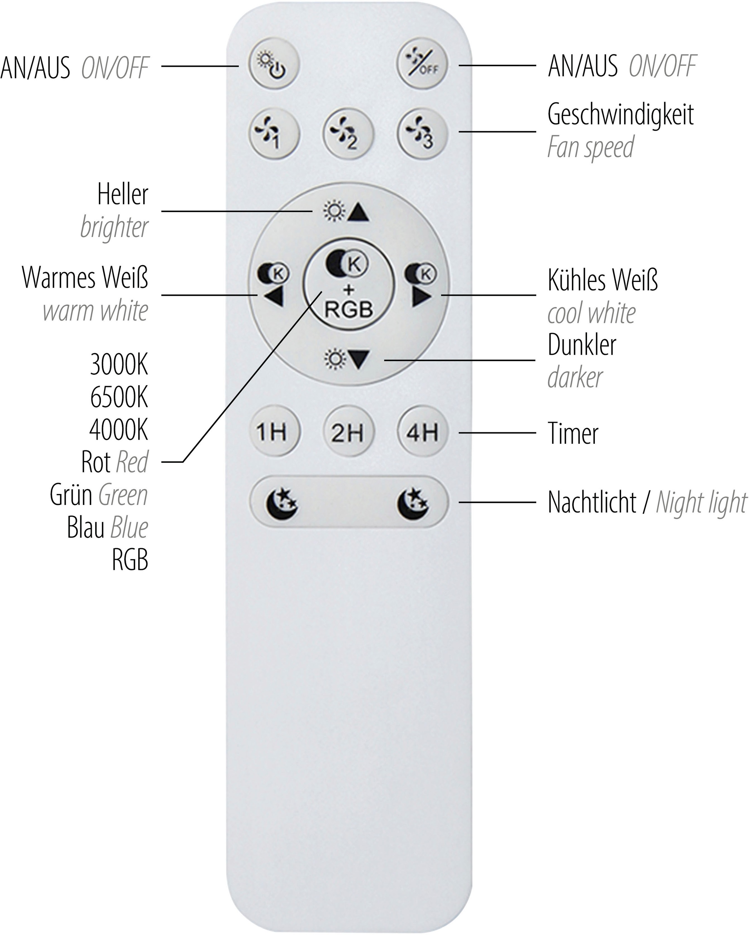 JUST LIGHT LED Deckenleuchte »LENO« LED-Board 1 Stk. RGB Ventilatorfunktion, CCT-RGB, Memoryfunktion, getrennt schaltbar