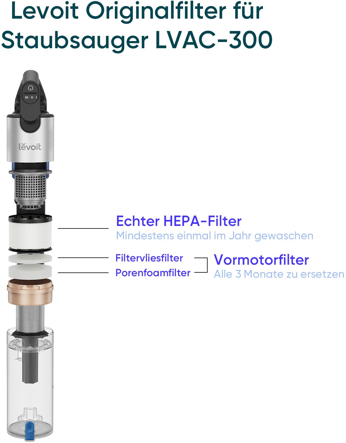 Levoit Filter-Set 99,99% HEPA-Effizienz für Allergiker und Haustierbesitzer