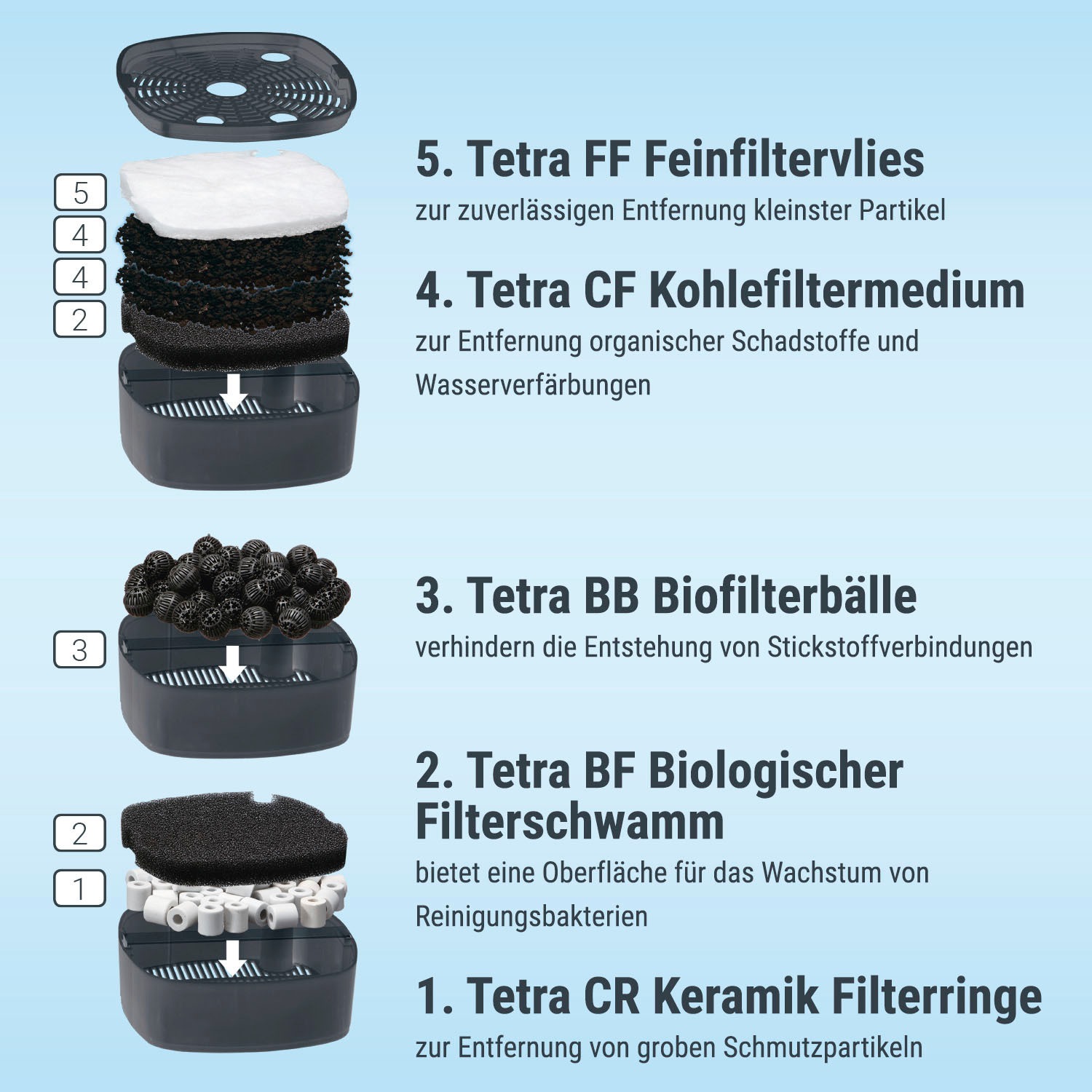 Tetra Aquariumfilter »EX 700 Plus«, für Aquarien von 100-200 l