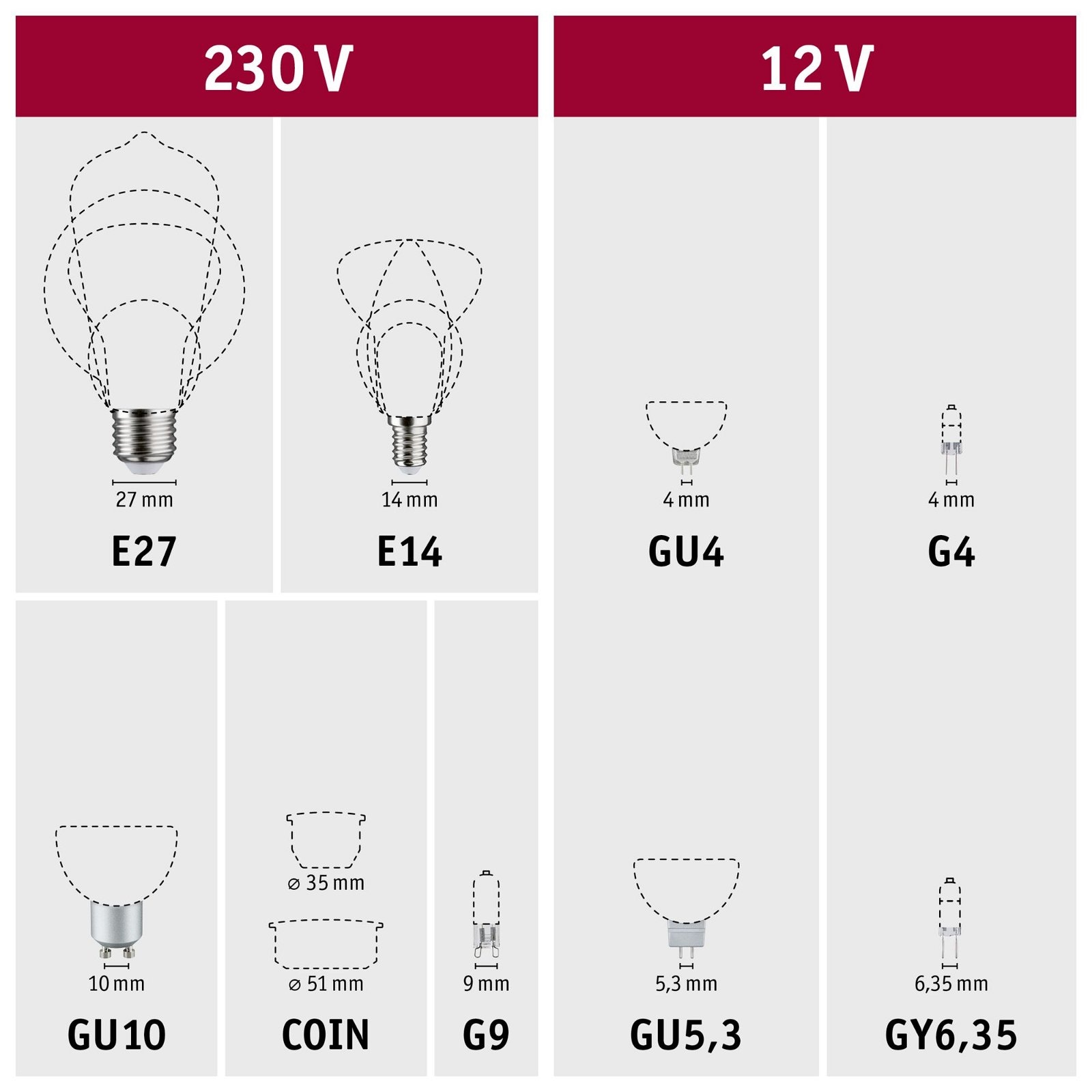 Paulmann LED-Leuchtmittel »G125 Inner Shape 400lm matt 4W 2700K 230V«, 1 St.,  Warmweiß auf Raten kaufen