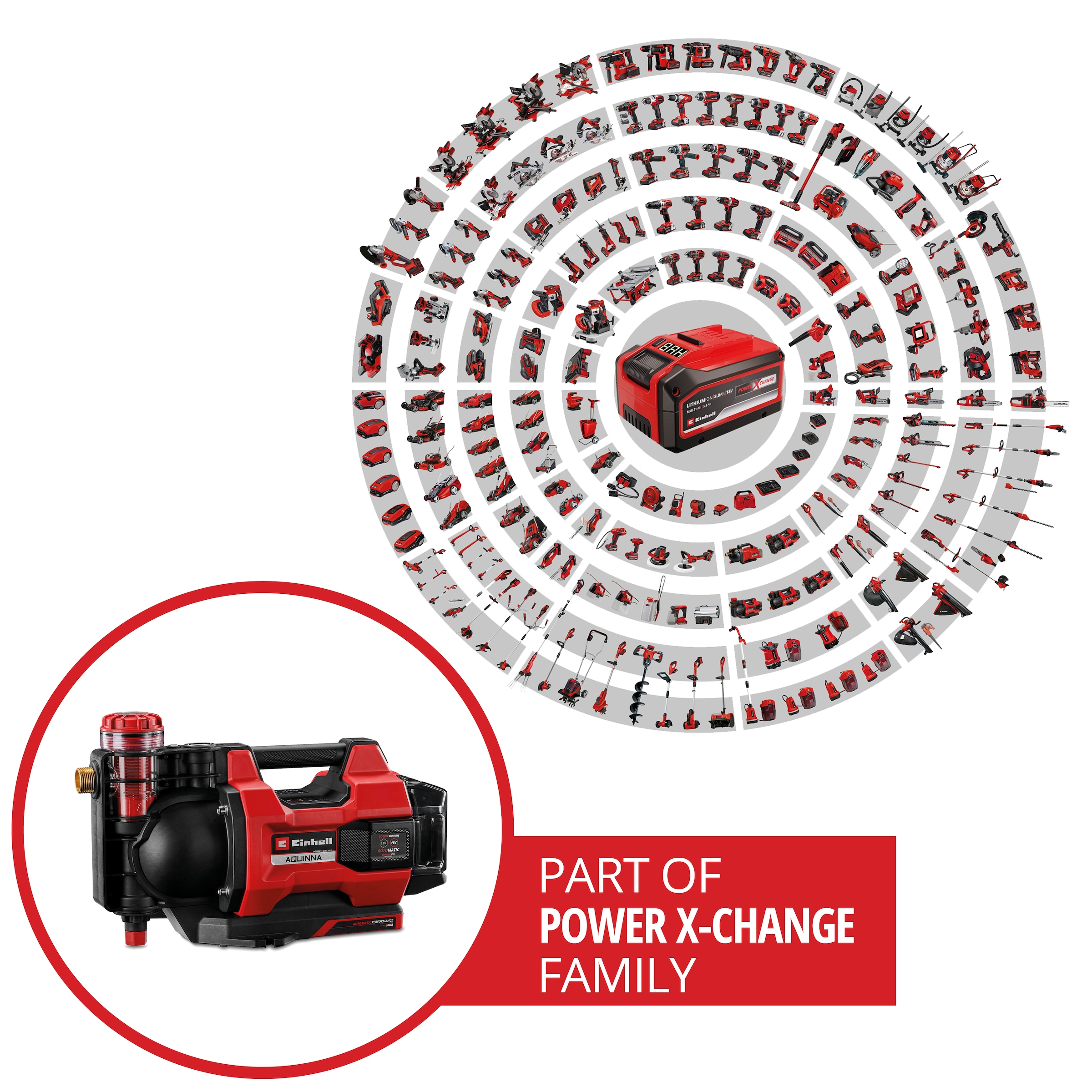 Einhell Akku-Gartenpumpe »»AQUINNA 18/30 F LED AUTOMATIC««, ohne Akku, ohne Ladegerät
