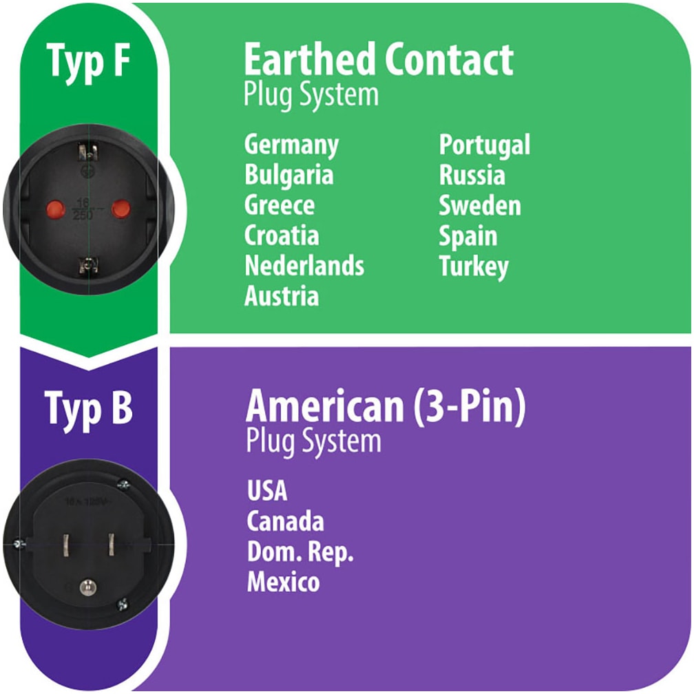 Brennenstuhl Reiseadapter »Typ F (Schutzkontakt) auf Typ B (USA)«