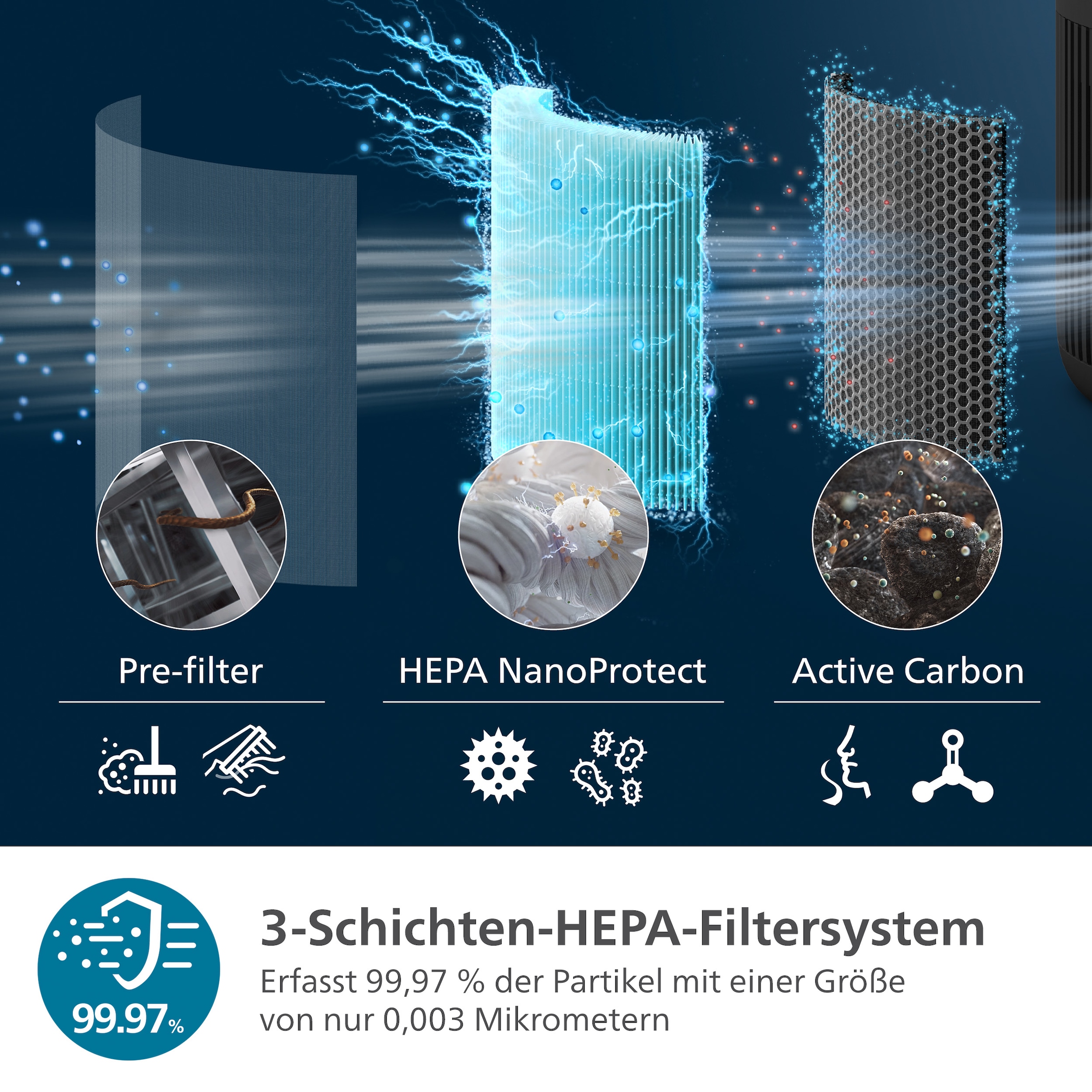 Philips Luftreiniger »AC0951/13 PureProtect Mini 900 Series, Luftreinigungsrate 250 m³/h«, für 65 m² Räume, 3-Schichten-HEPA-Filtersystem, leise