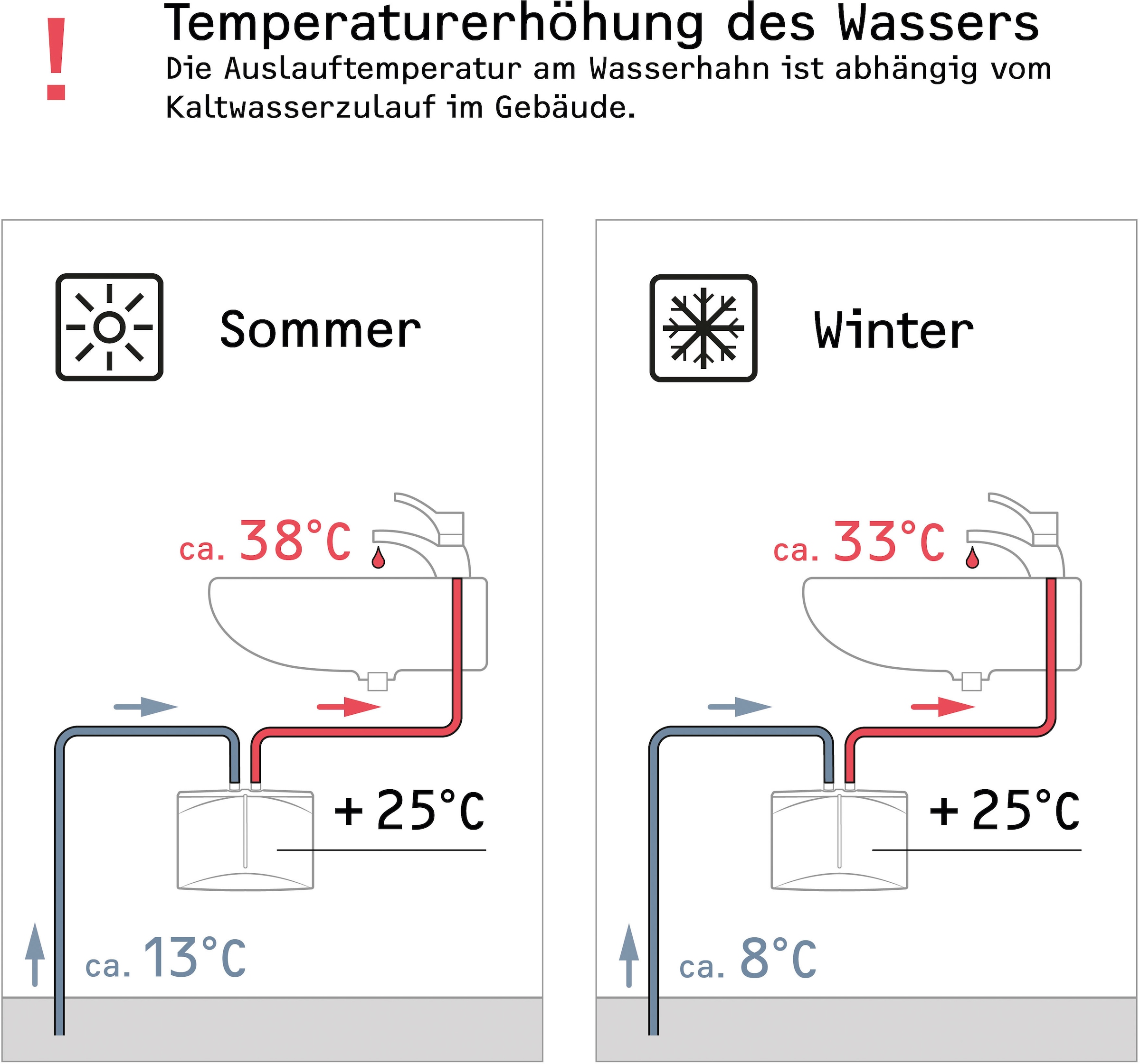 STIEBEL ELTRON Klein-Durchlauferhitzer »DHM 3 für Handwaschbecken, 3,5 kW, mit Stecker«, Hydraulisch, sofort lauwarmes Wasser (ca. 35°C), steckerfertig