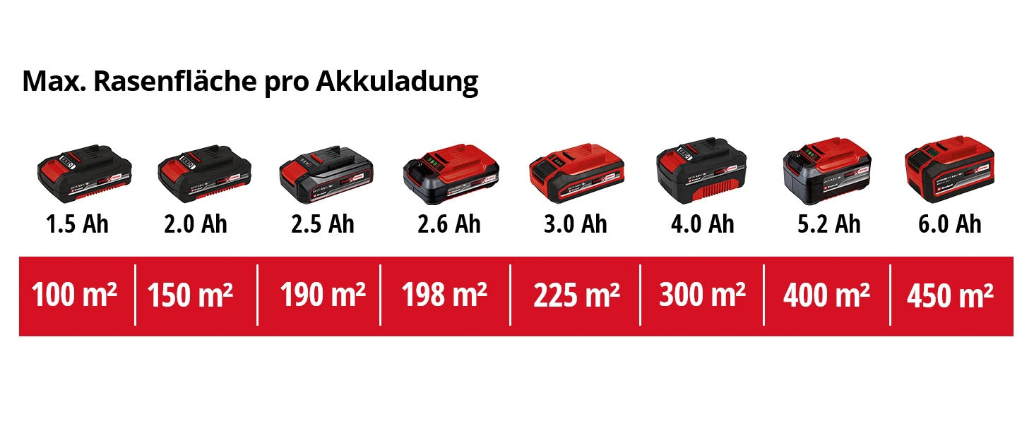 Einhell Akku-Vertikutierer / Lüfter »Power X-Change GE-SC 36/35 Li - Solo«, ohne Akku und Ladegerät