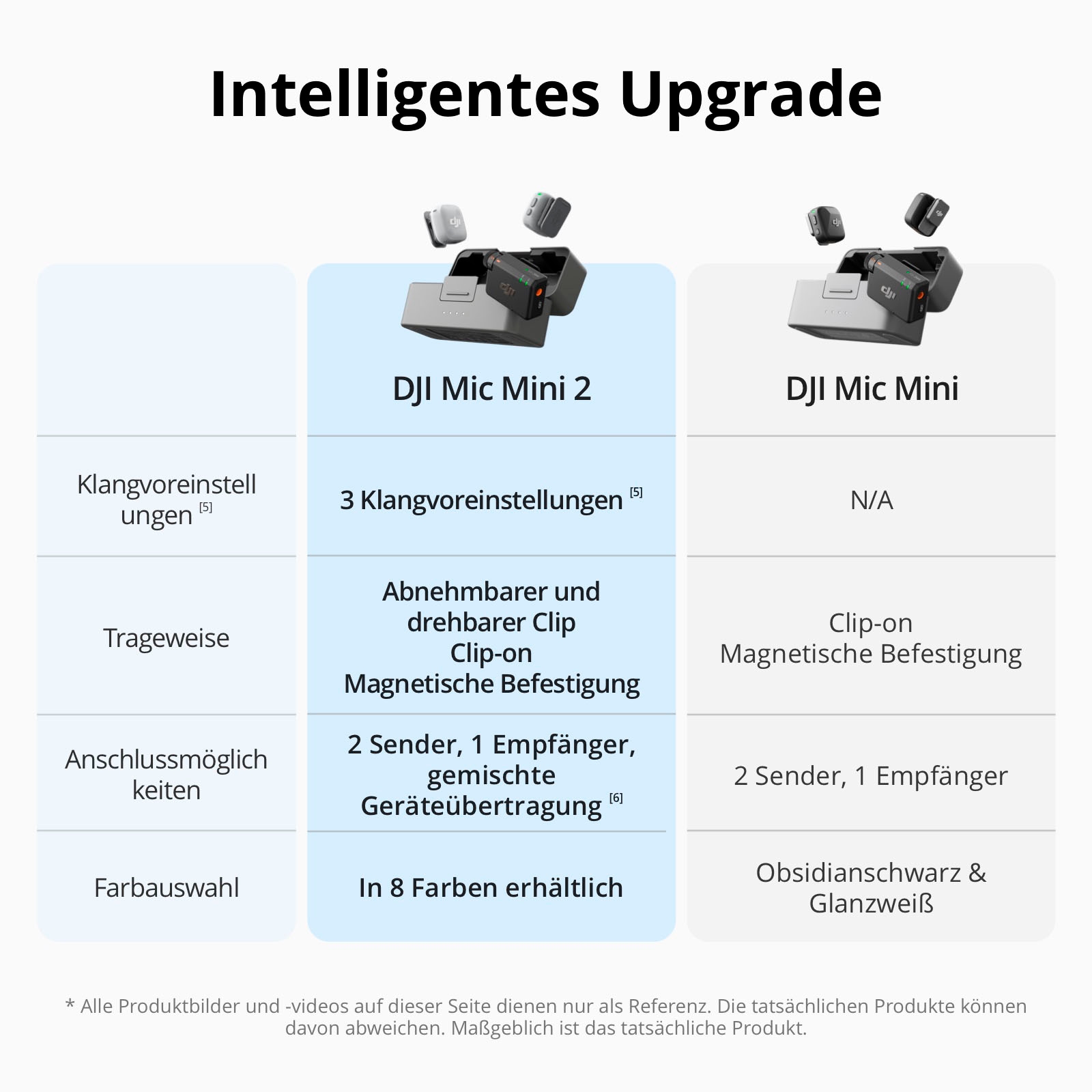 DJI Mikrofon »Mic Mini 2 (2 TX + 1 Mobile RX + Charging Case)«