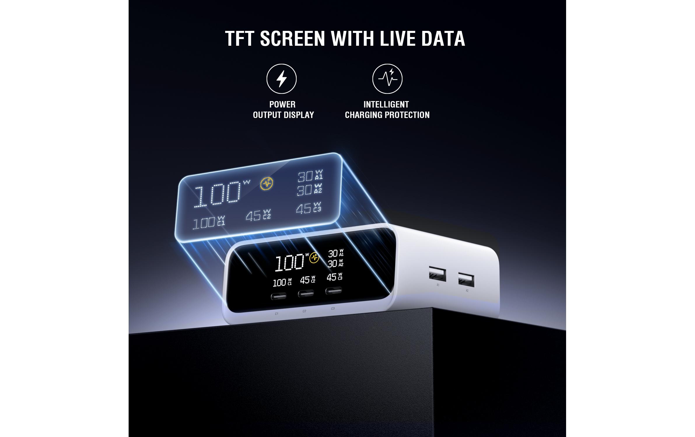 4smarts Ladestation »GaN Screen 100W 3C+2A«