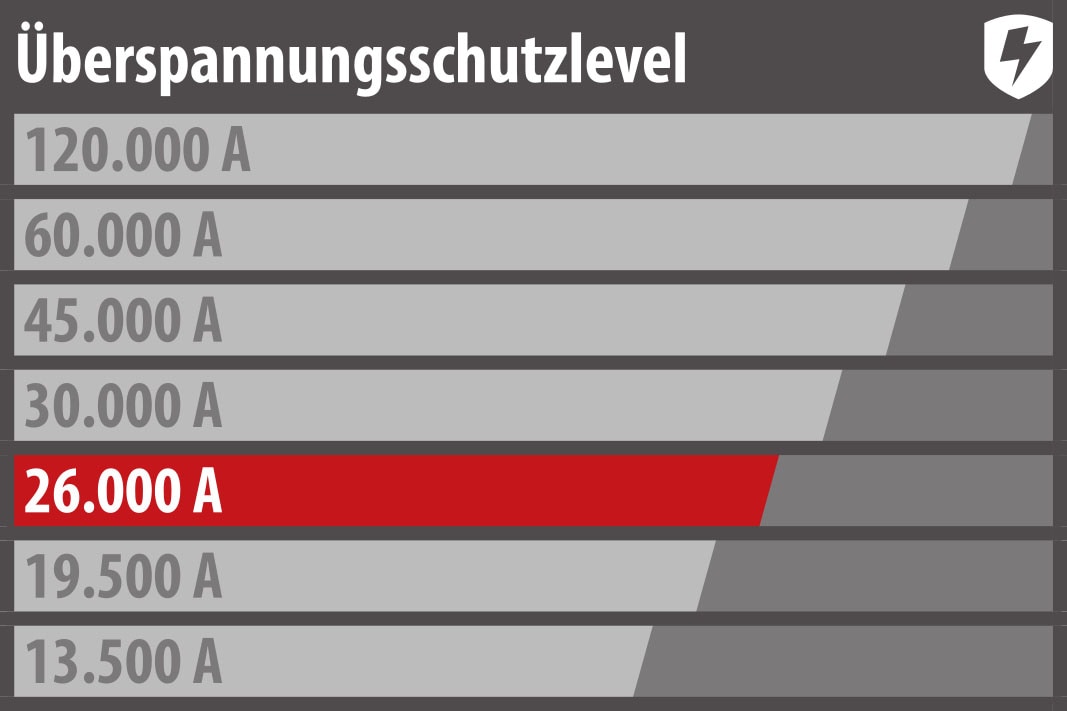 Brennenstuhl Steckdose »H05VV-F3G1,5, 1,8 m«