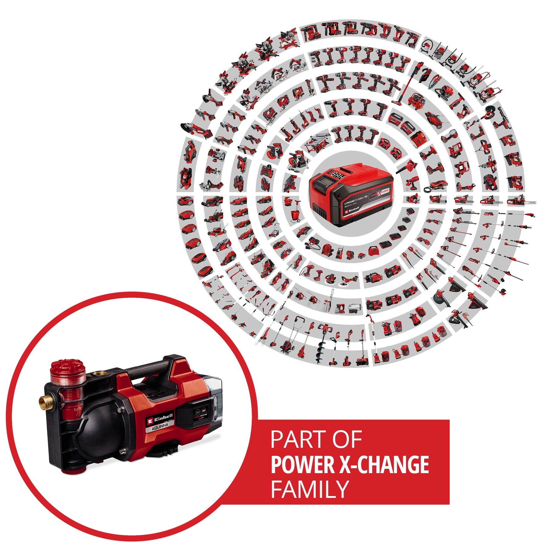 Einhell Akku-Gartenpumpe »AQUINNA 18/30 F LED«, 3.000 l/h, Power X-Change, ohne Akku und Ladegerät