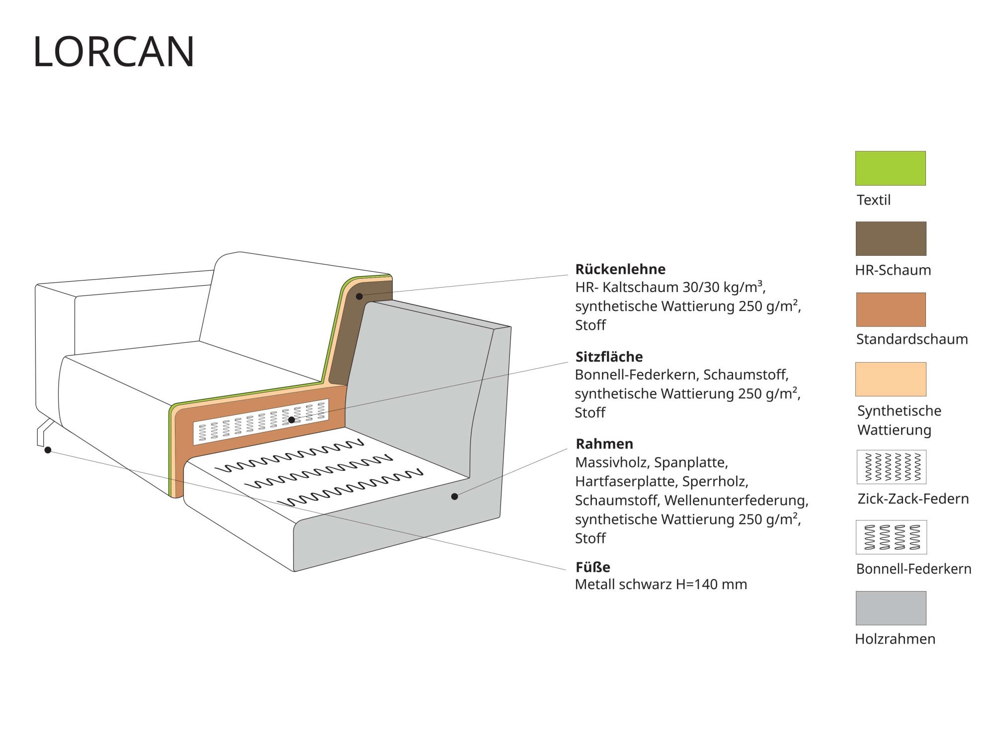 Home affaire 3-Sitzer »Lorcan 257 cm, weiches Sitzgefühl«
