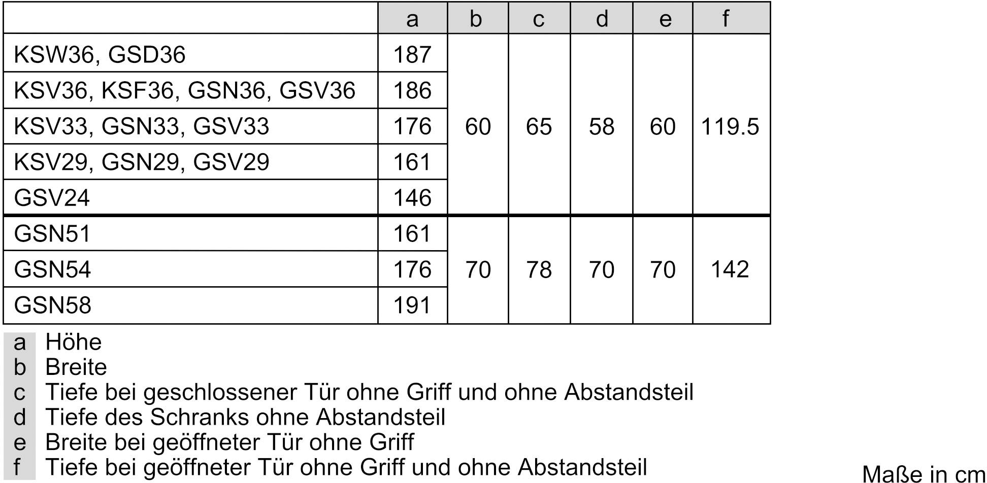 Kühlschrank hoch, KSF36PIDP, auf cm breit 186 »KSF36PIDP«, cm kaufen BOSCH 60 Rechnung