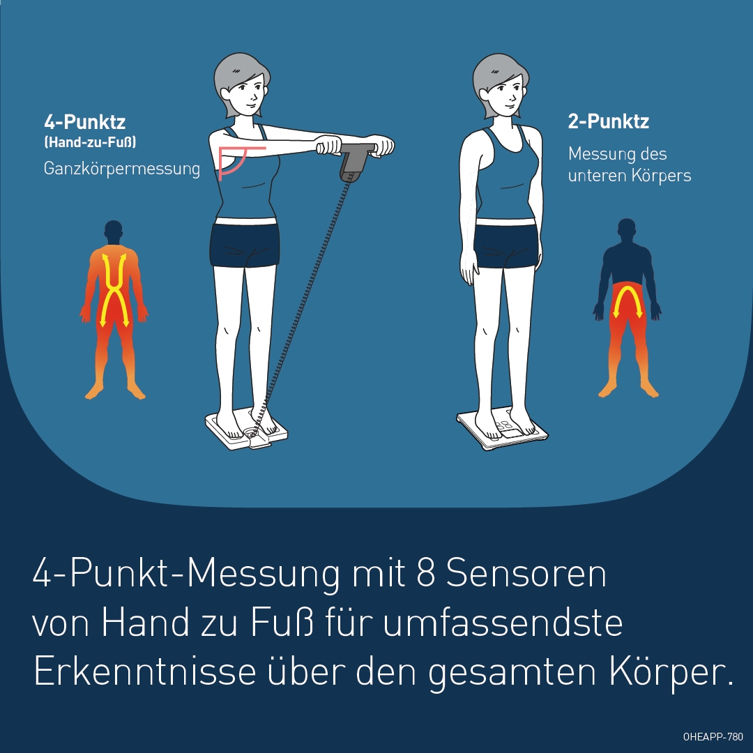Omron Körper-Analyse-Waage »HBF-511B-E«, Ganzkörpermessung mit klinischer Genauigkeit