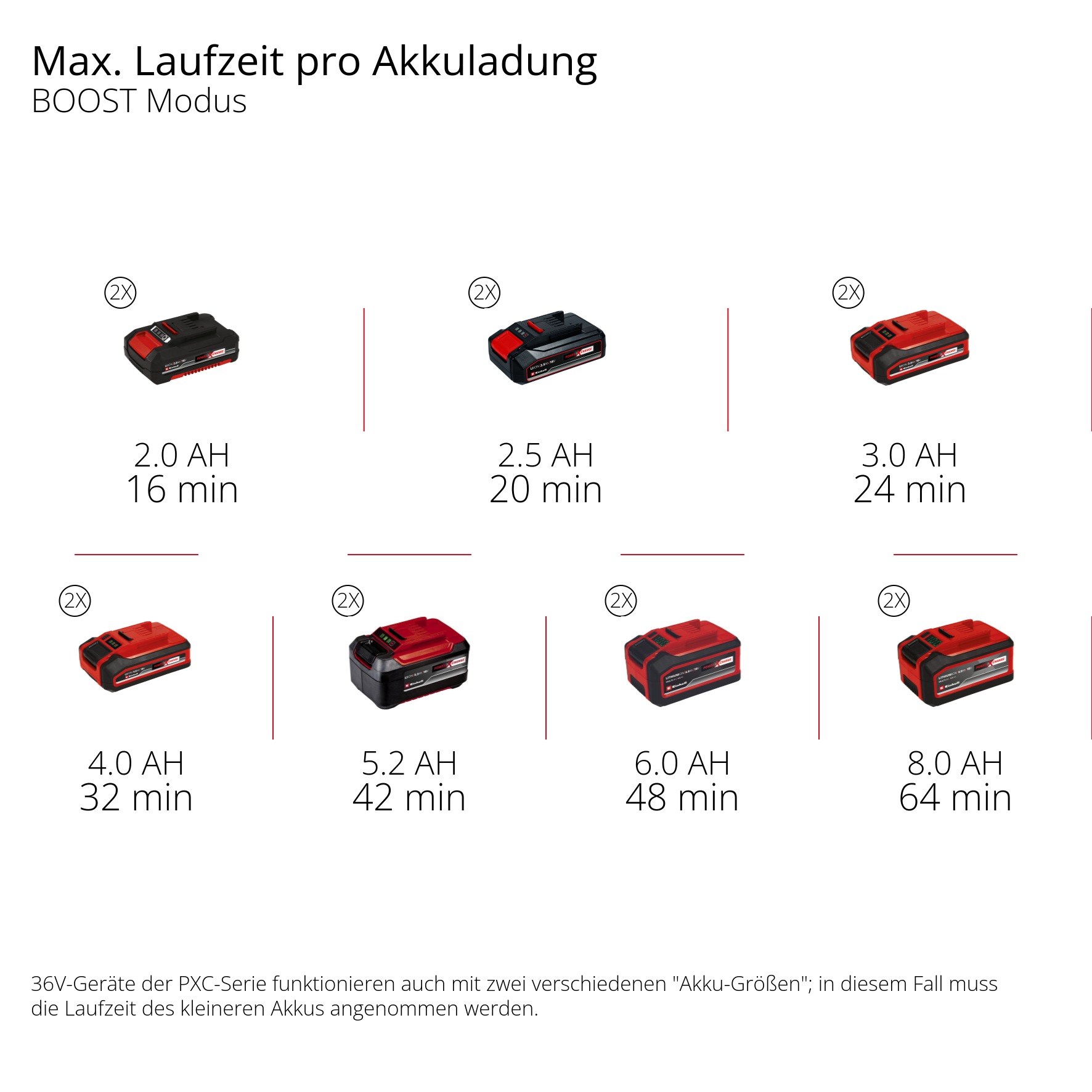 Einhell Akku-Gartenpumpe »AQUINNA 18/30 F LED AQUINNA 36/38 F LED«, 3.800 l/h, Power X-Change, ohne Akku und Ladegerät