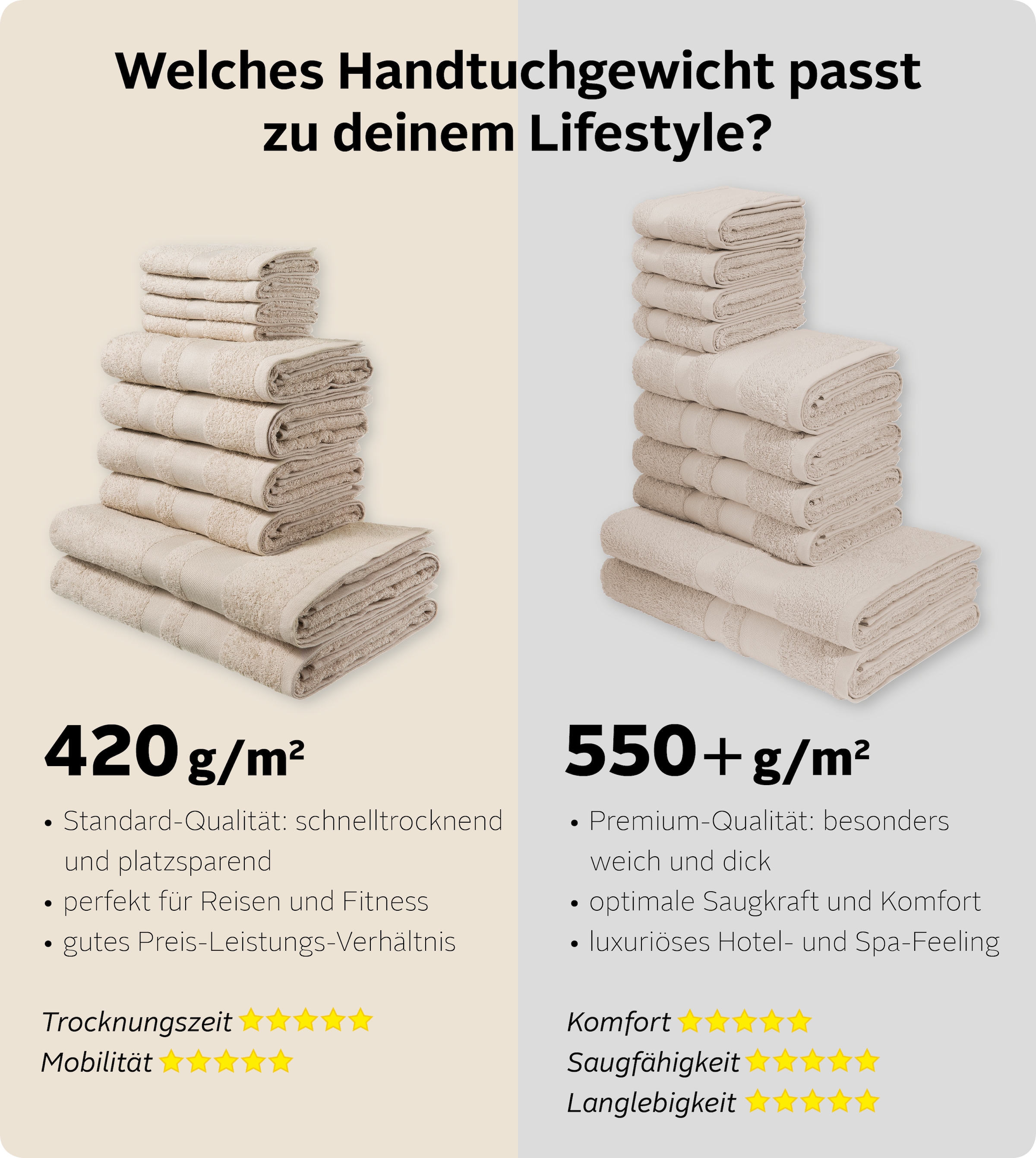 my home Handtuch Set »Vanessa, 10-tlg Handtuch-Set, in Standard- und Premium-Qualität, weich«, Set, 10 tlg., Walkfrottee, 100% Baumwolle, Duschtücher, Handtücher, Gästetücher, mit Bordüre