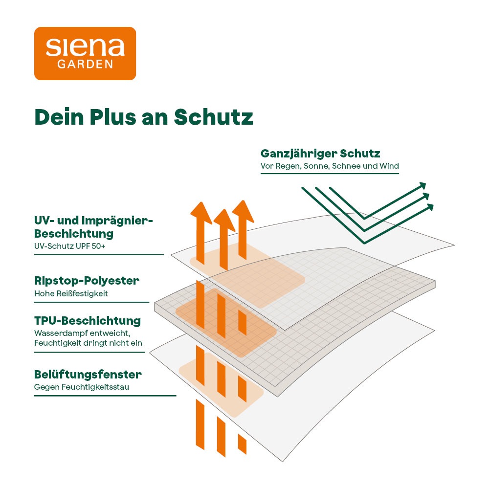 Siena Garden Gartenmöbel-Schutzhülle »Loungebankhülle Plus« 205 x 100 x H70 cm