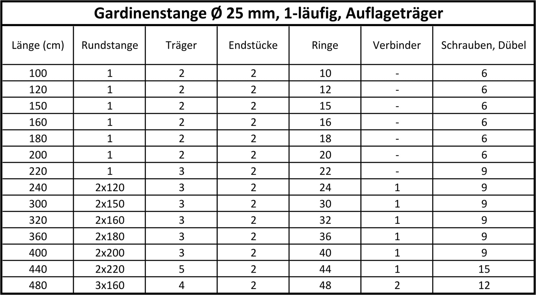 SN DECO GROUP Gardinenstange Ø 25 mm Fixmaß;kürzbar