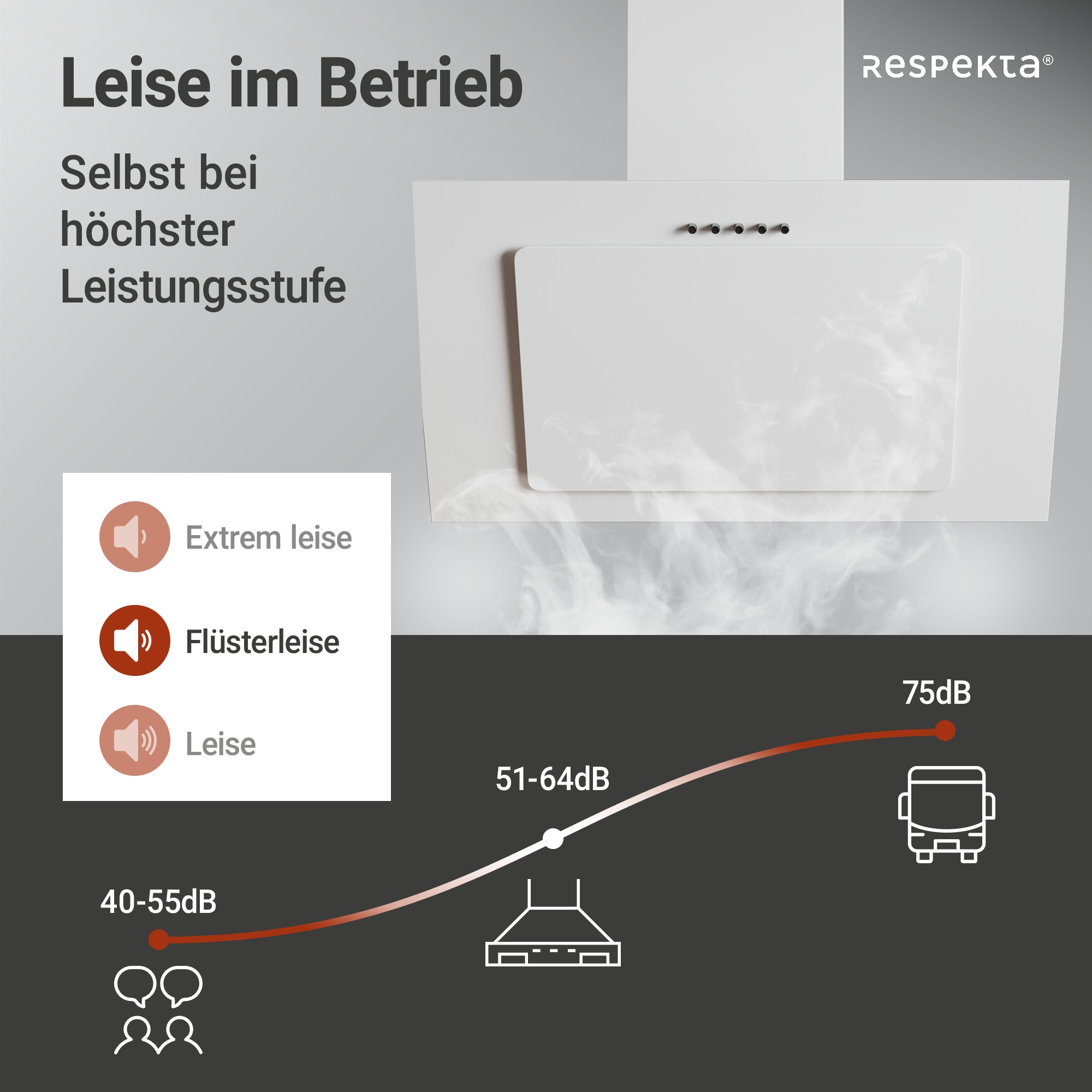 RESPEKTA Kopffreihaube »CH 33060«, 60 cm, 3 Leistungsstufen, LED-Beleuchtung, Ab- und Umluftfähig