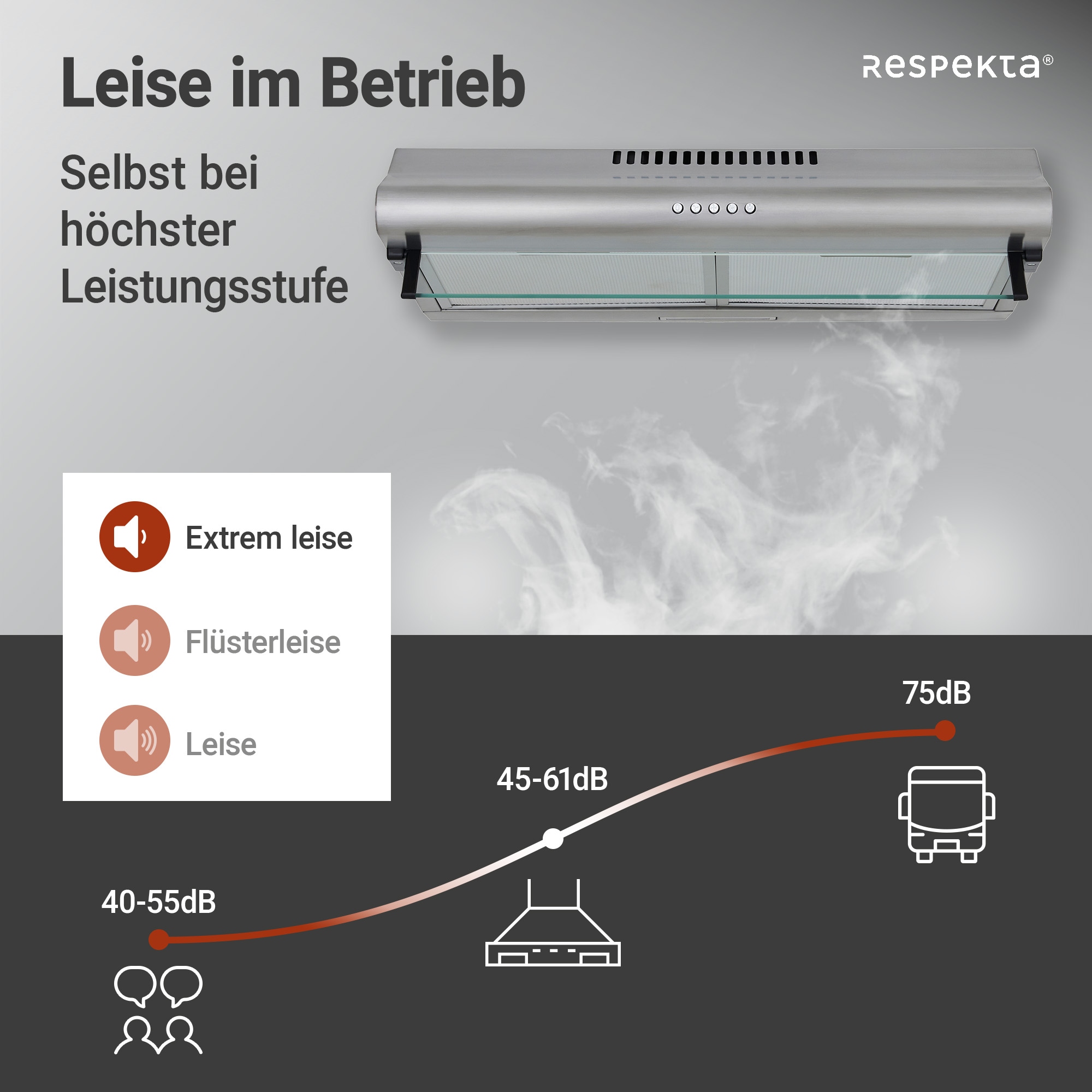 RESPEKTA Unterbauhaube »CH 1259 IXC N«, Serie Tilla, 60 cm, 3 Leistungsstufen, LED-Beleuchtung, Ab- und Umluftfähig