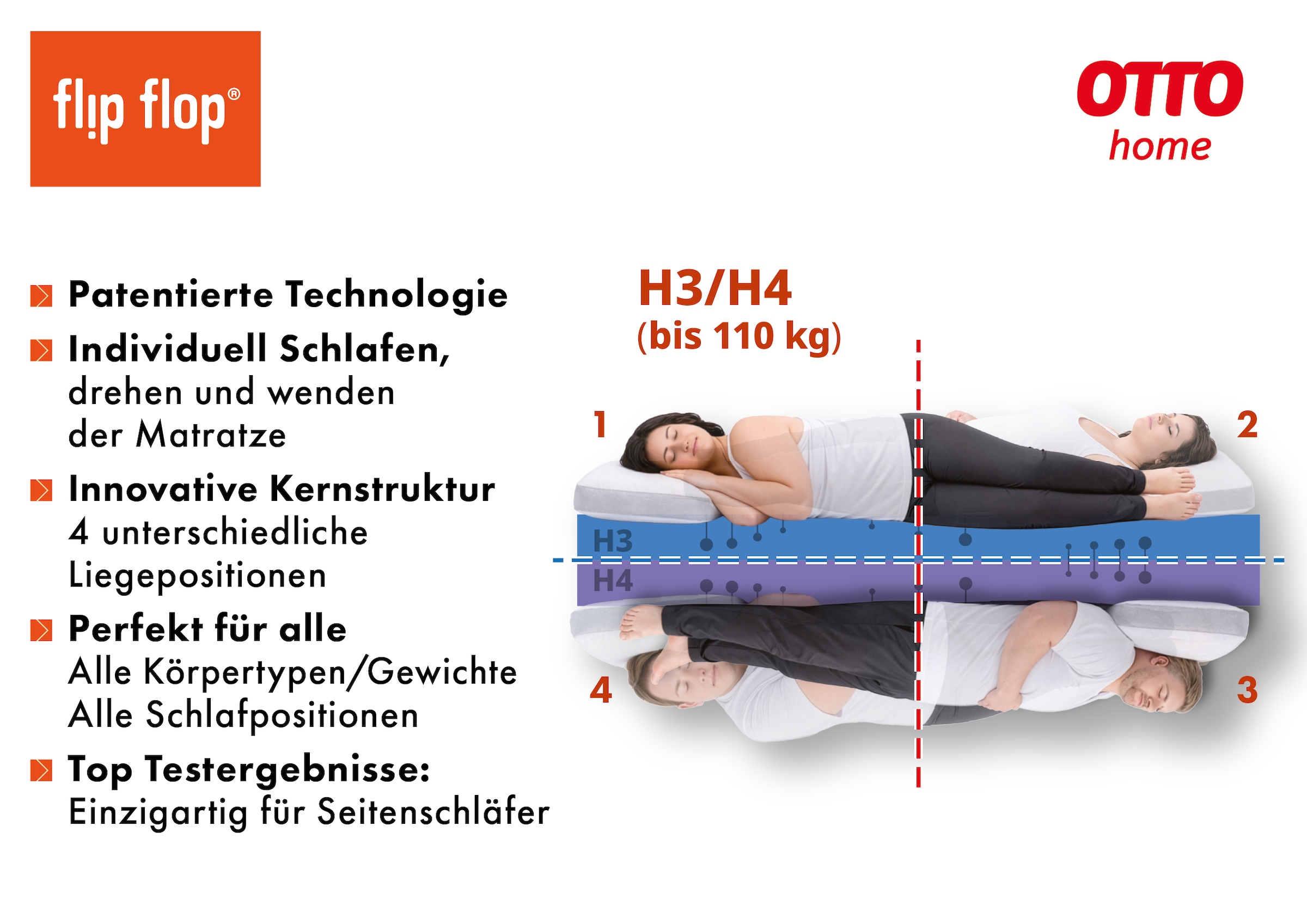 OTTO home Hybridschaum-Matratze »Flipper, 90x200 cm, 140x200 cm & mehr, langlebige Qualität (RG 39)« 19 cm hoch Raumgewicht: 39 kg/m³ 1 Stk. tlg. besondere, ergonomische Schulterzone, H2+3/H3+4/H4+H5, Wendematratze
