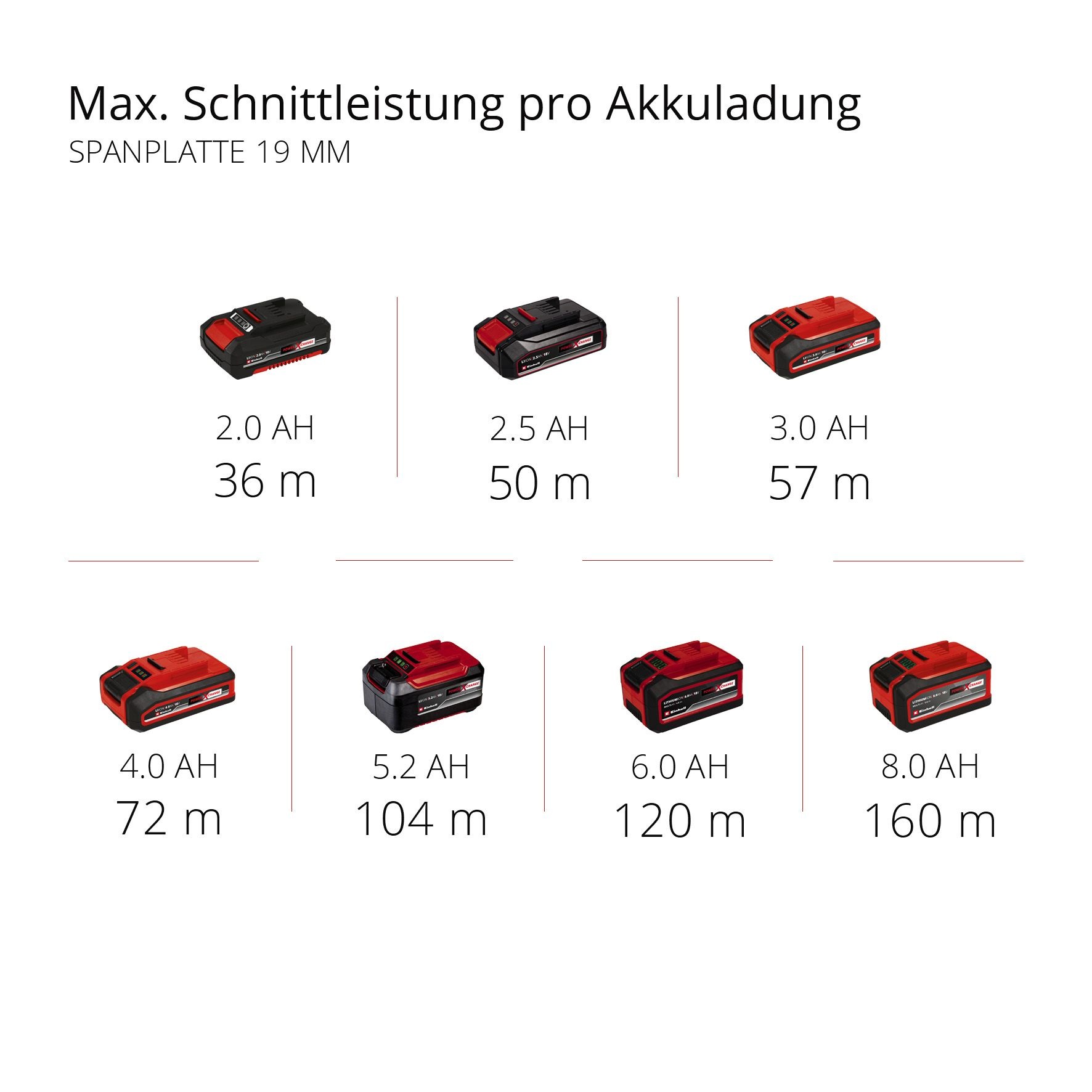 Einhell Akku-Handkreissäge »TE-CS 18/89 Li - Solo«, Mini, ohne Akku und Ladegerät