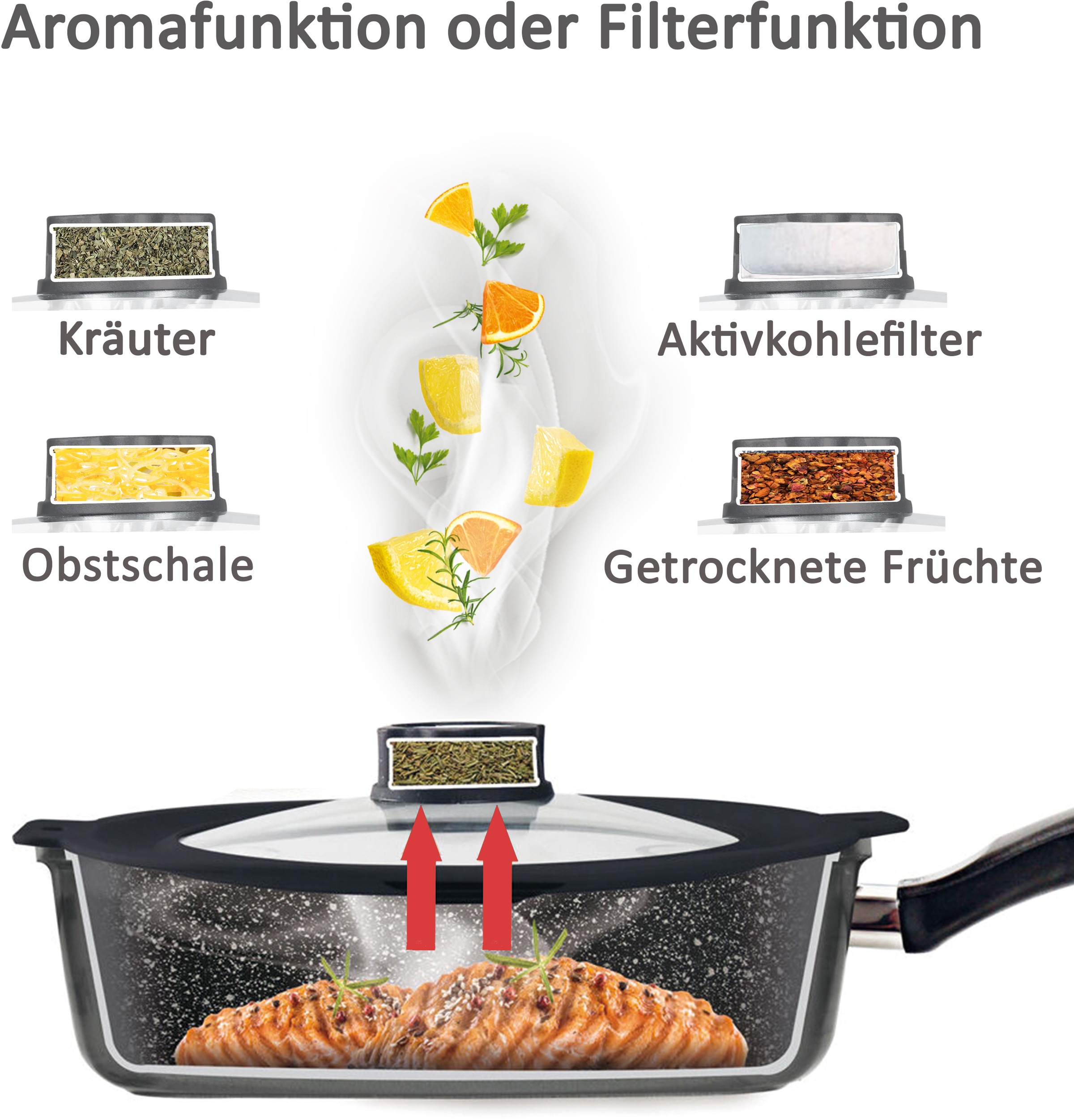 STONELINE Pfannen-Set »Smell Well«, Aluminium, (Set, 4 tlg., je 1 Pfanne Ø 24/28 cm, H: 5,5/5,8 cm, - 1,9/2,8 l), Induktion