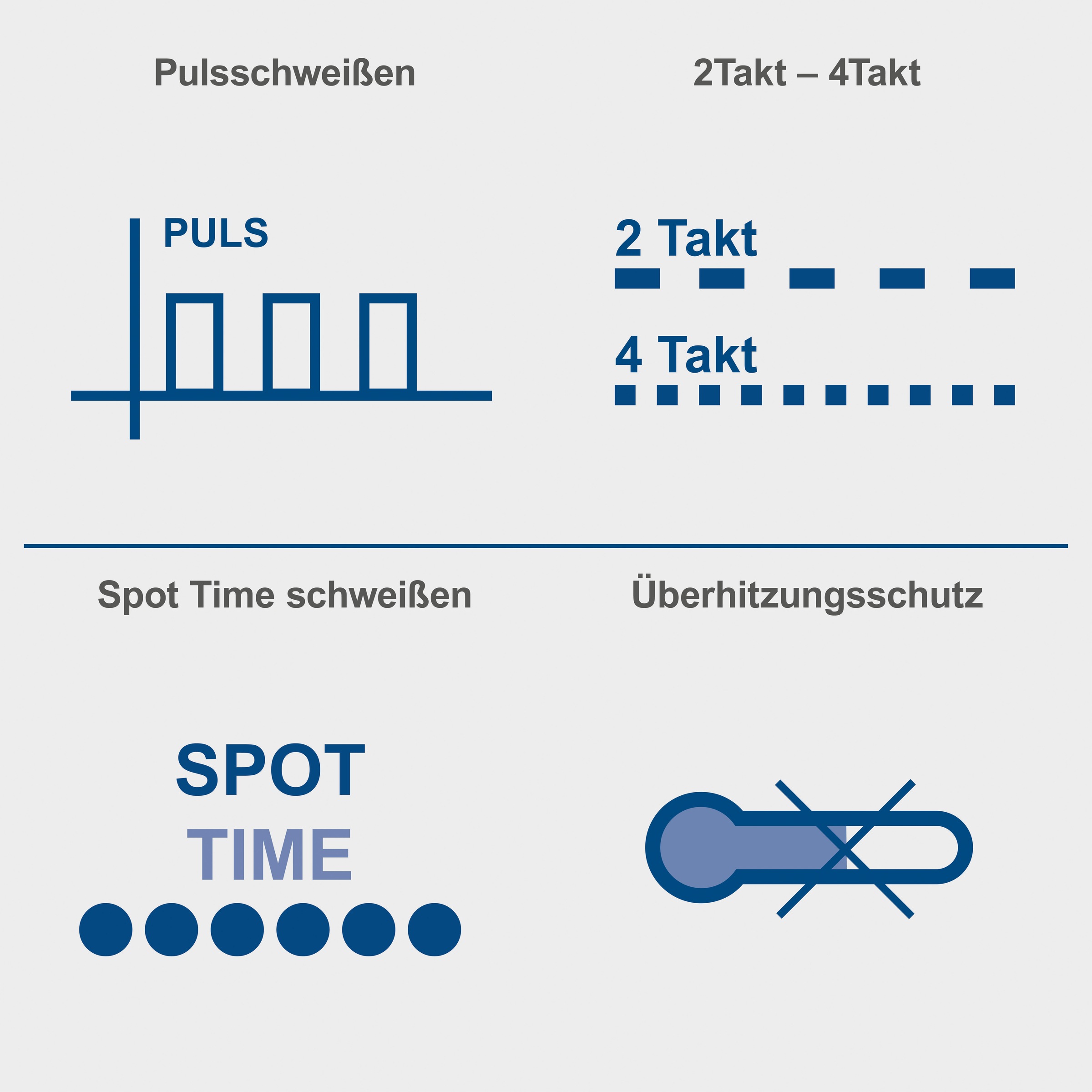 Scheppach Elektroschweißgerät »»WIG1000««