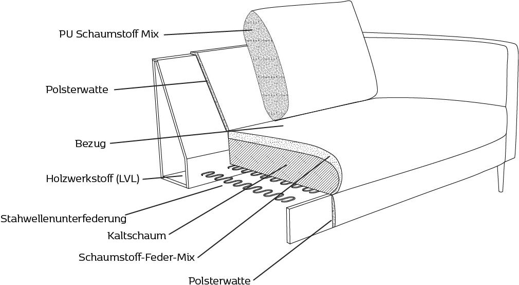 FLEXLUX 3-Sitzer »Fiore«, breite Armlehnen, Kaltschaum, Füße Alu+schwarz