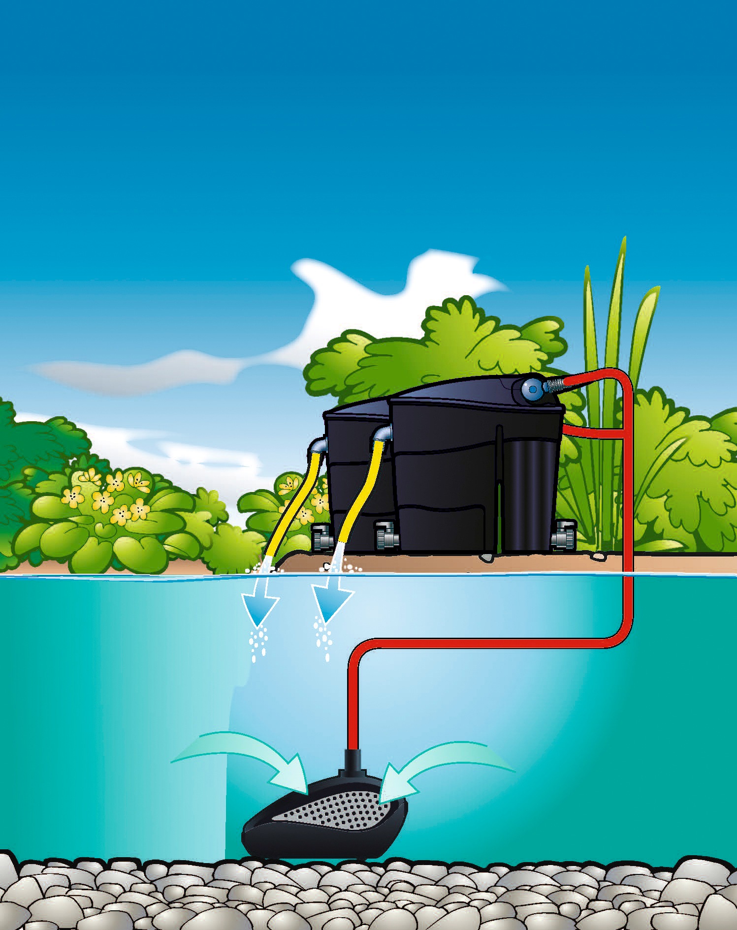Ubbink Filterpumpe »Smartmax 7500Fi«, 7.000 l/h