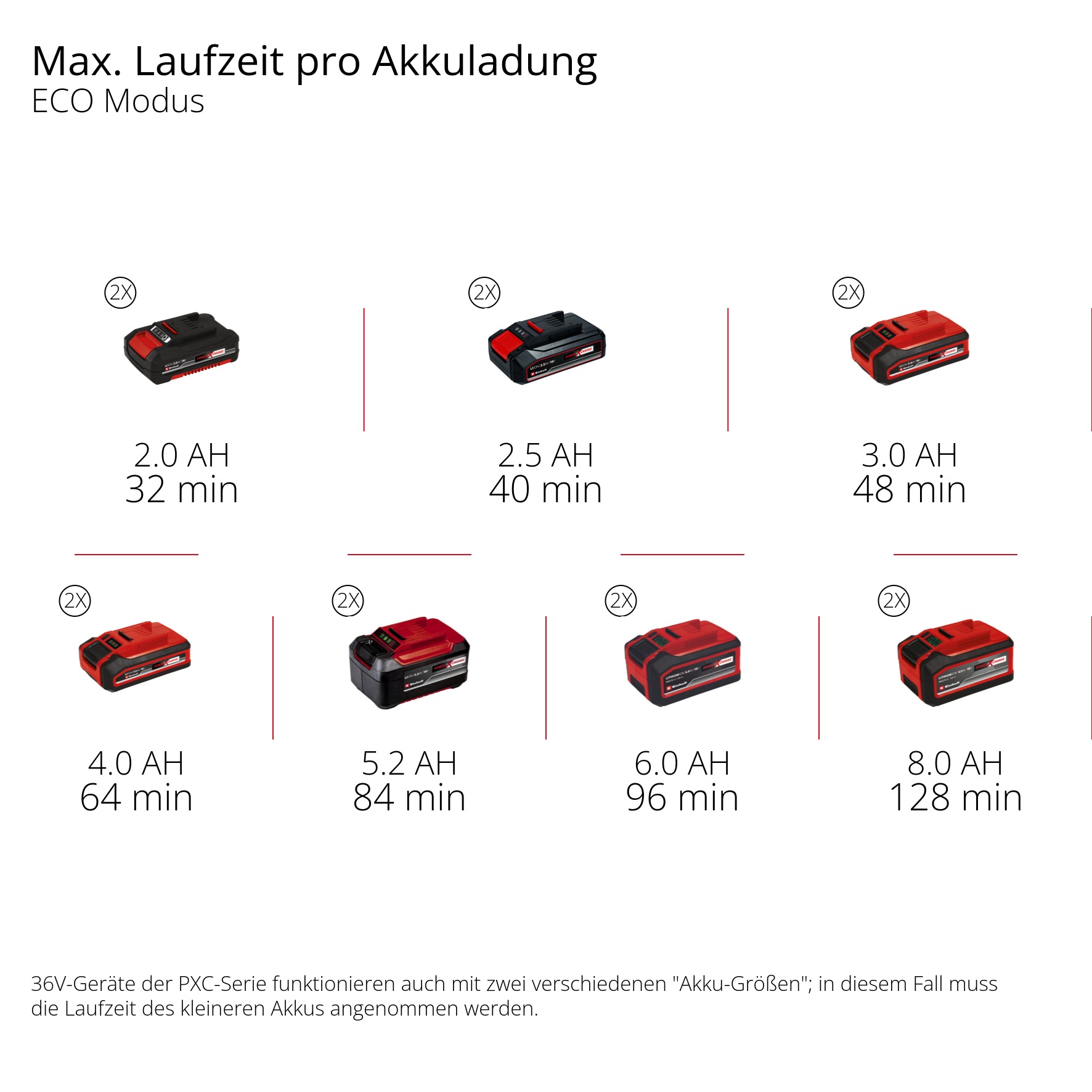 Einhell Akku-Gartenpumpe »AQUINNA 18/30 F LED AQUINNA 36/38 F LED«, 3.800 l/h, Power X-Change, ohne Akku und Ladegerät