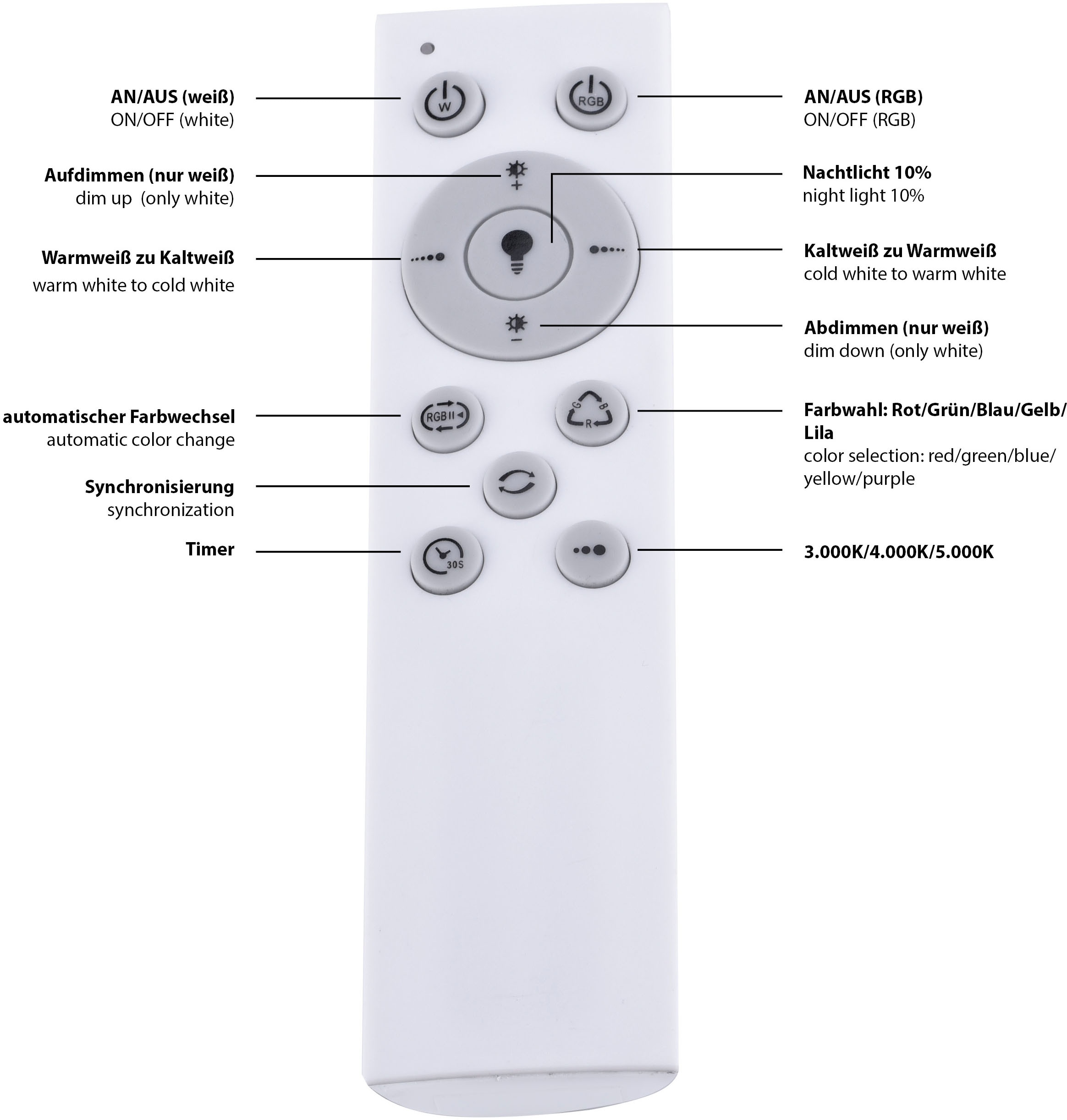 JUST LIGHT LED Deckenleuchte »LUISA«, 2 flammig, Leuchtmittel LED-Board-LED-Board | LED fest integriert, LED Deckenlampe