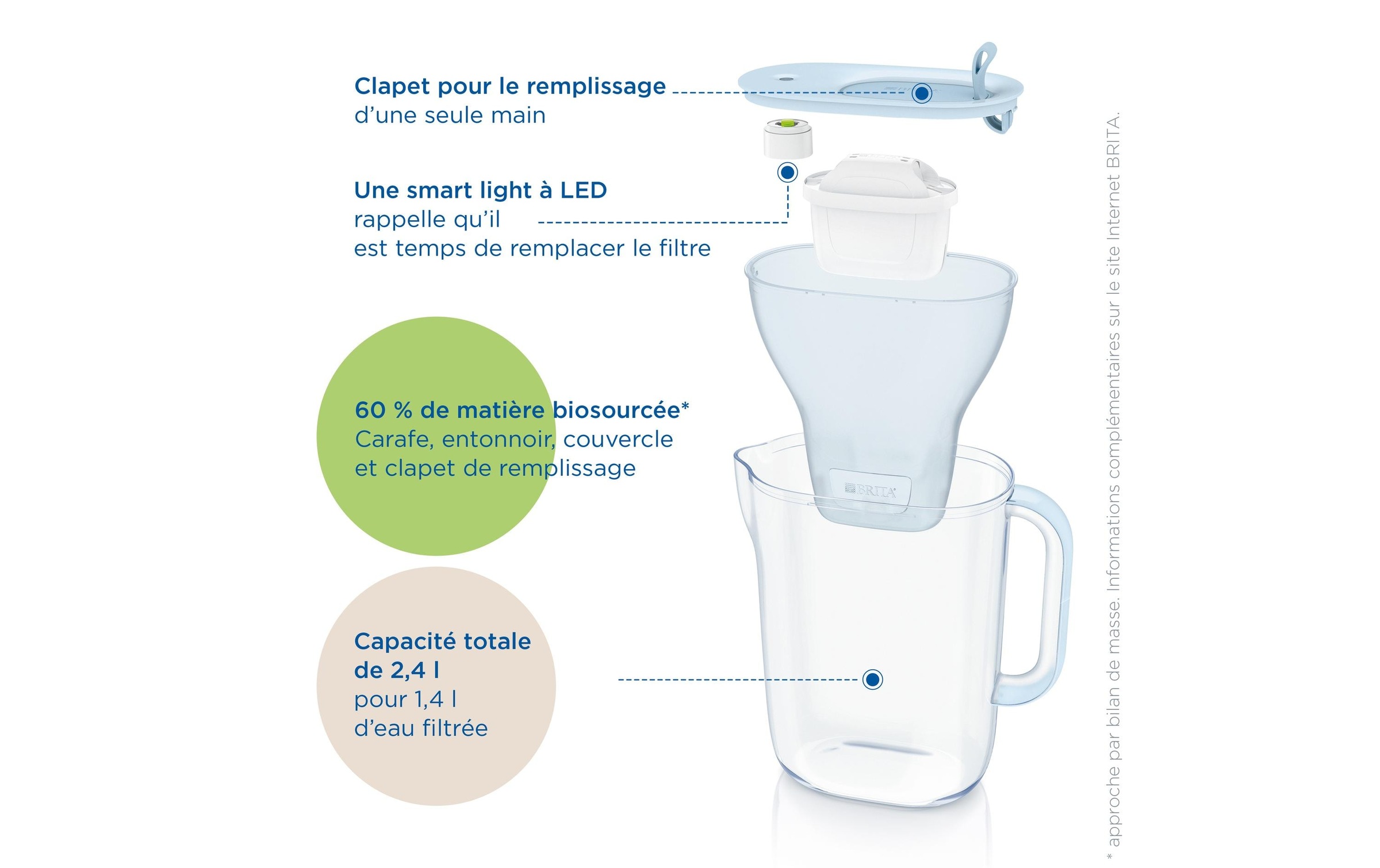 BRITA Wasserfilter »Style Eco« 1 Stk. tlg.