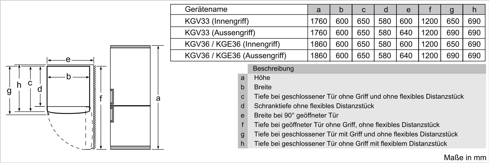 BOSCH Kühl-/Gefrierkombination »KGE36ALCA«
