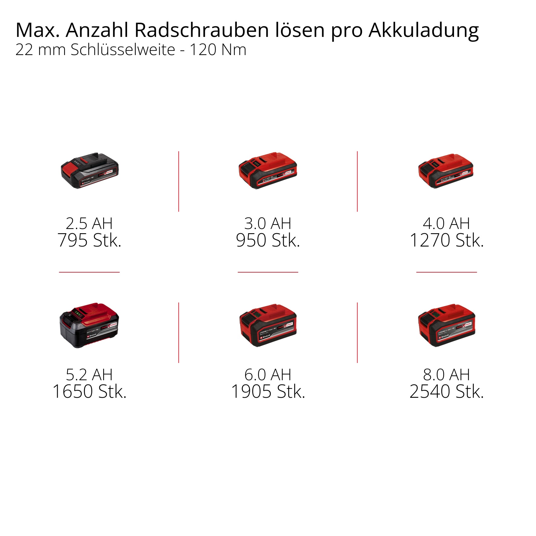 Einhell Akku-Schlagschrauber »IMPAXXO 18/230« Power X-Change, ohne Akku und Ladegerät