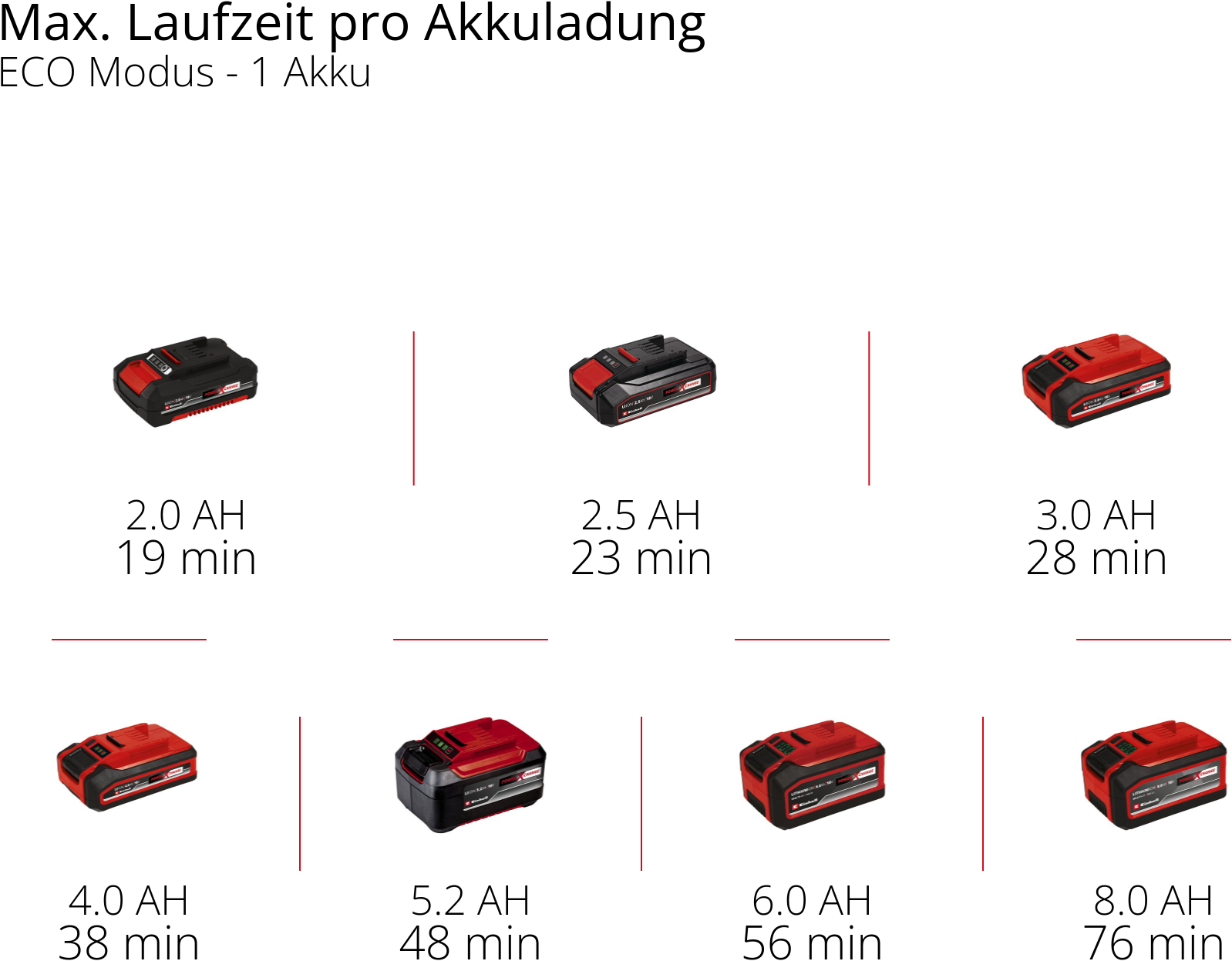 Einhell Akku-Gartenpumpe »»AQUINNA 18/30 F LED AUTOMATIC««, ohne Akku, ohne Ladegerät