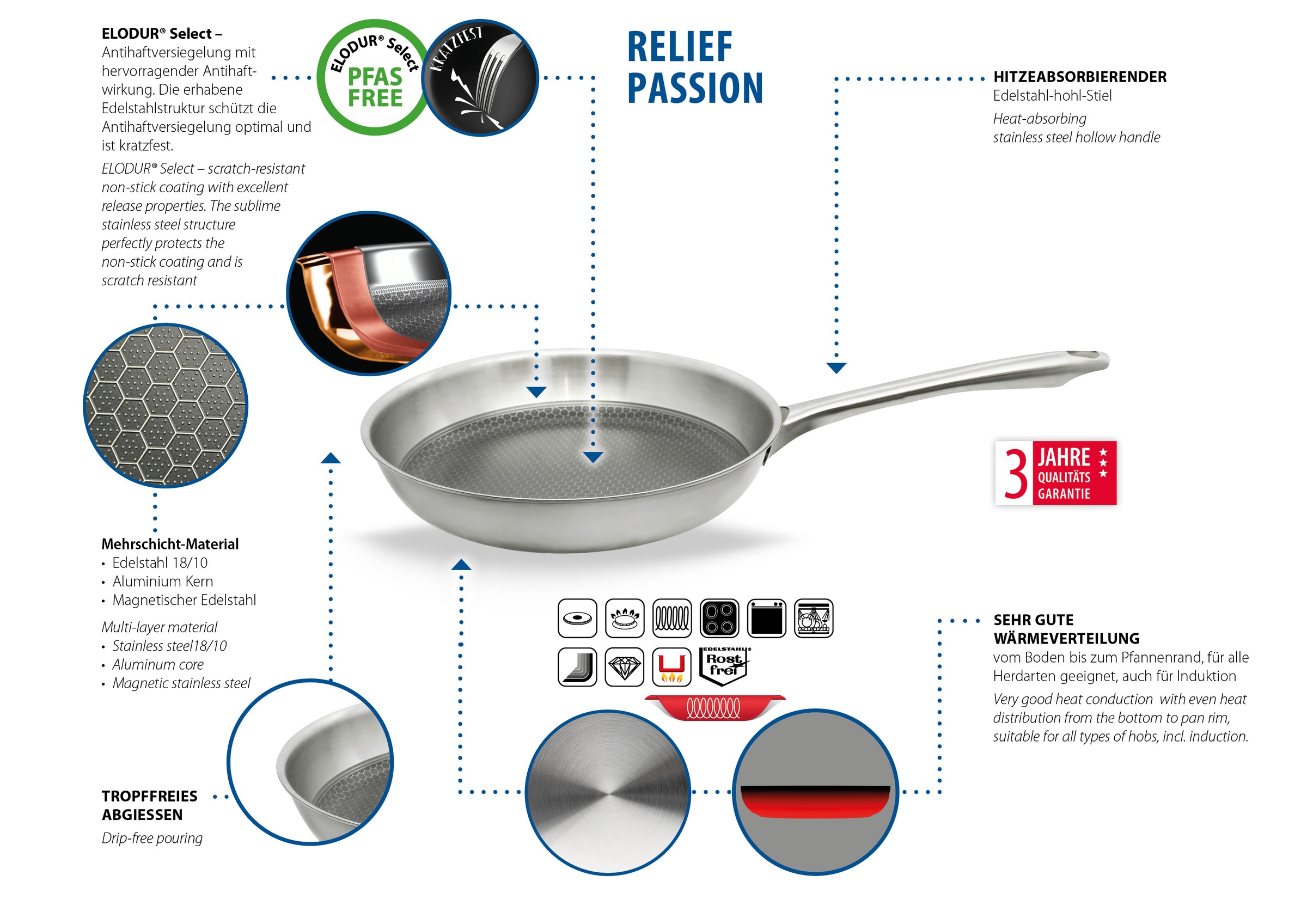 Elo Pfannen-Set »Bratpfanne Relief Passion, Set 2-teilig« Edelstahl 18/10 S günstig online kaufen