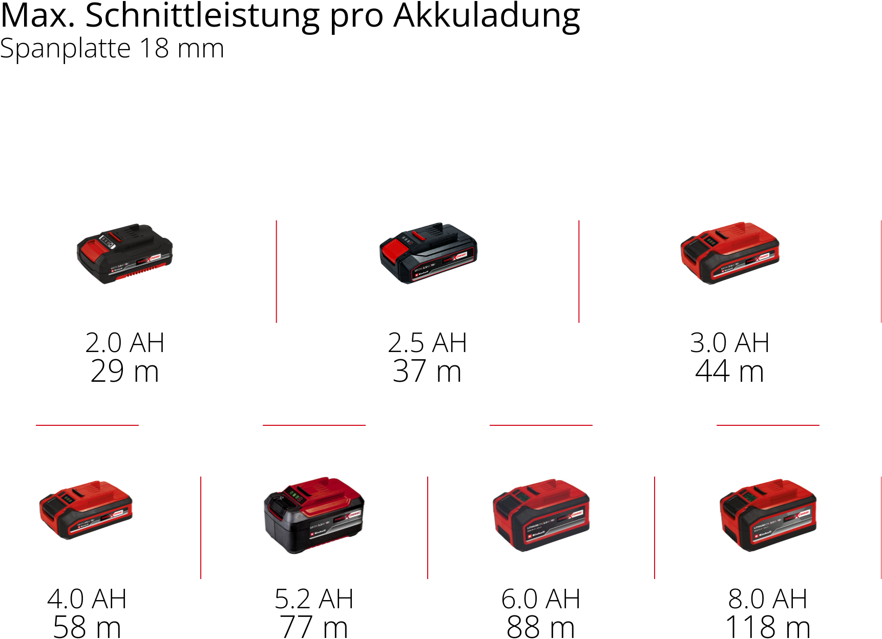 Einhell Akku-Fräse »TP-RO 18 Li BL - Solo«, Oberfräse ohne Akku und Ladegerät