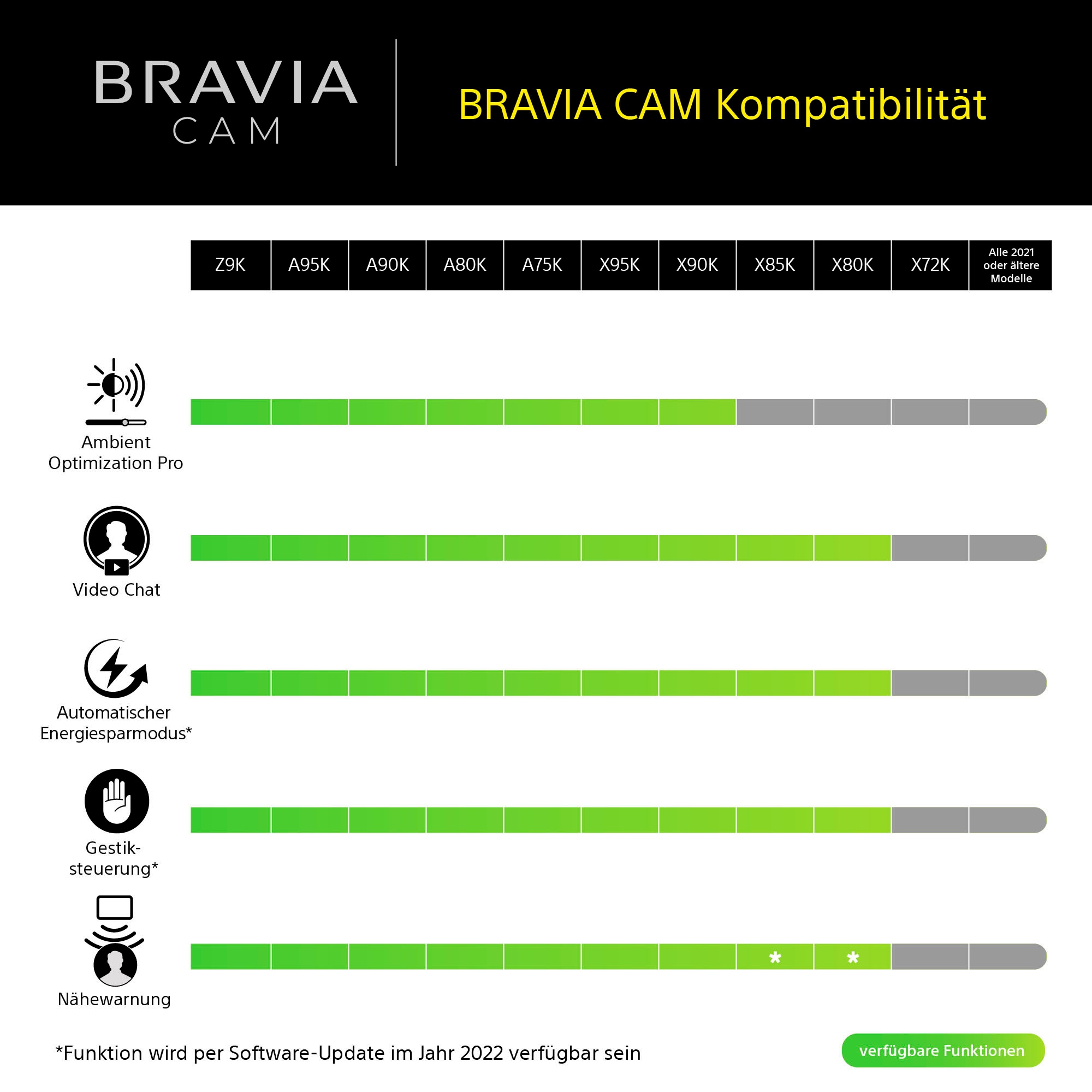 Sony TV-Adapter »BRAVIA CAM CMU-BC1«, TV-Zubehör für 2022 BRAVIA XR und X1 Web Cam USB-Anschluss