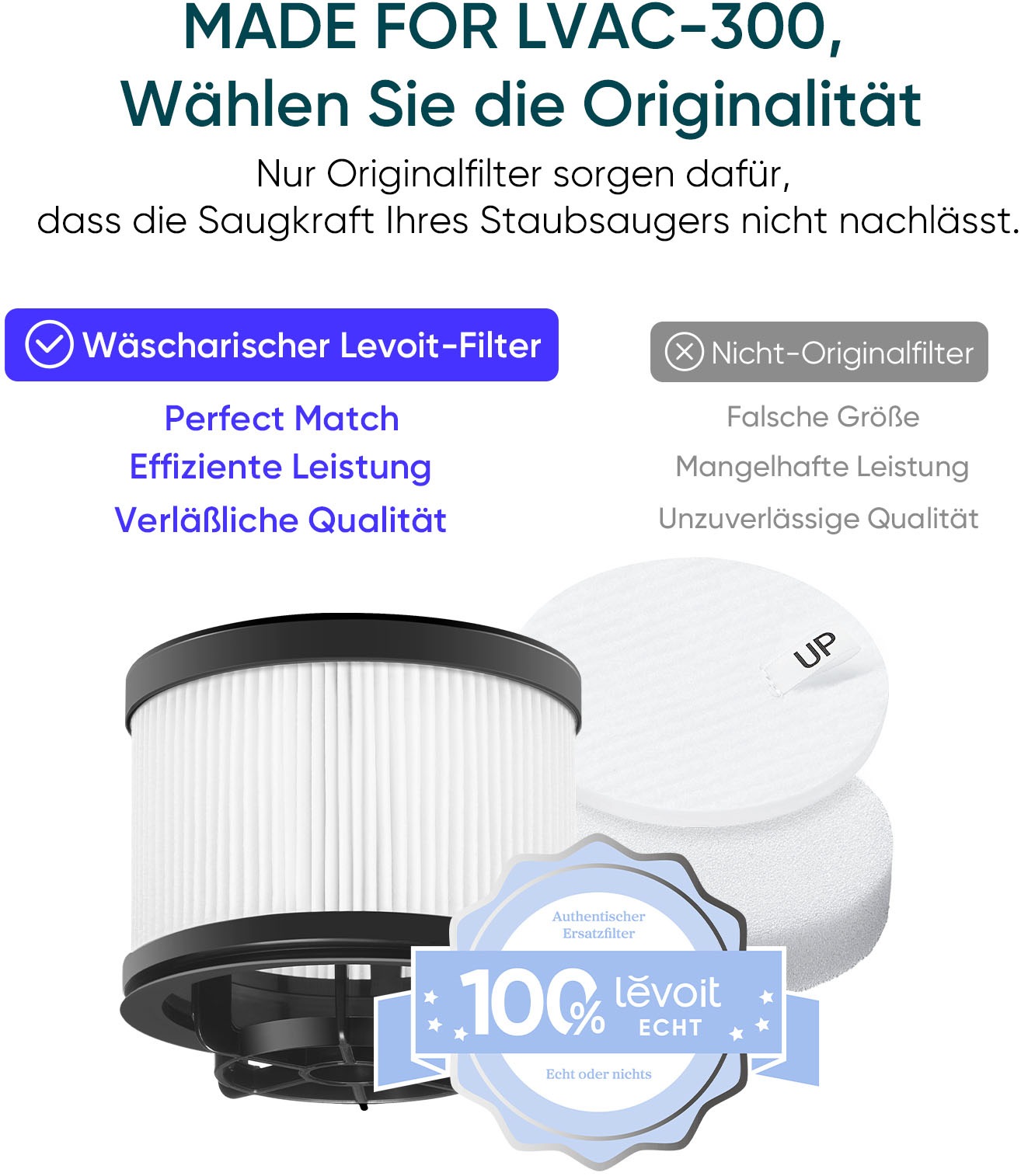 Levoit Filter-Set 99,99% HEPA-Effizienz für Allergiker und Haustierbesitzer