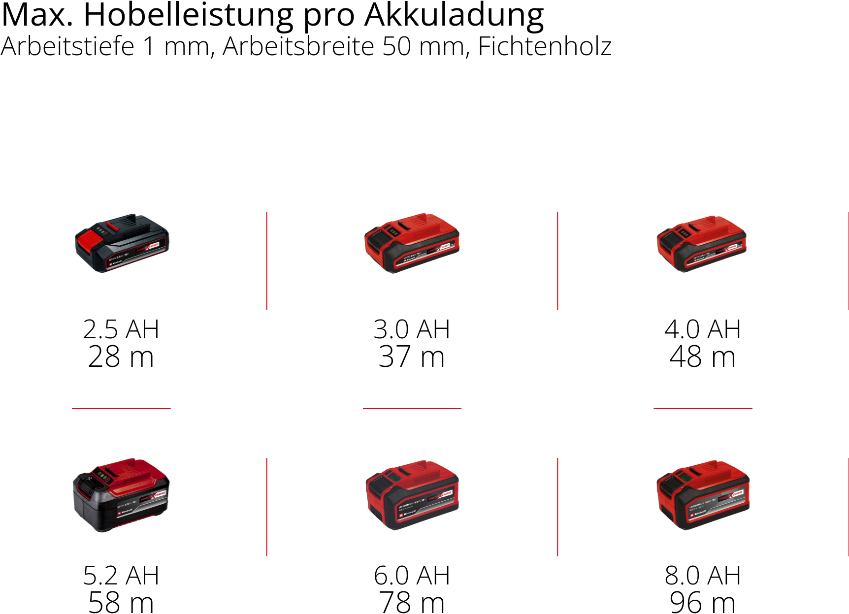 Einhell Akku-Elektrohobel »TE-PL 18/82 Li - Solo«, ohne Akku und Ladegerät