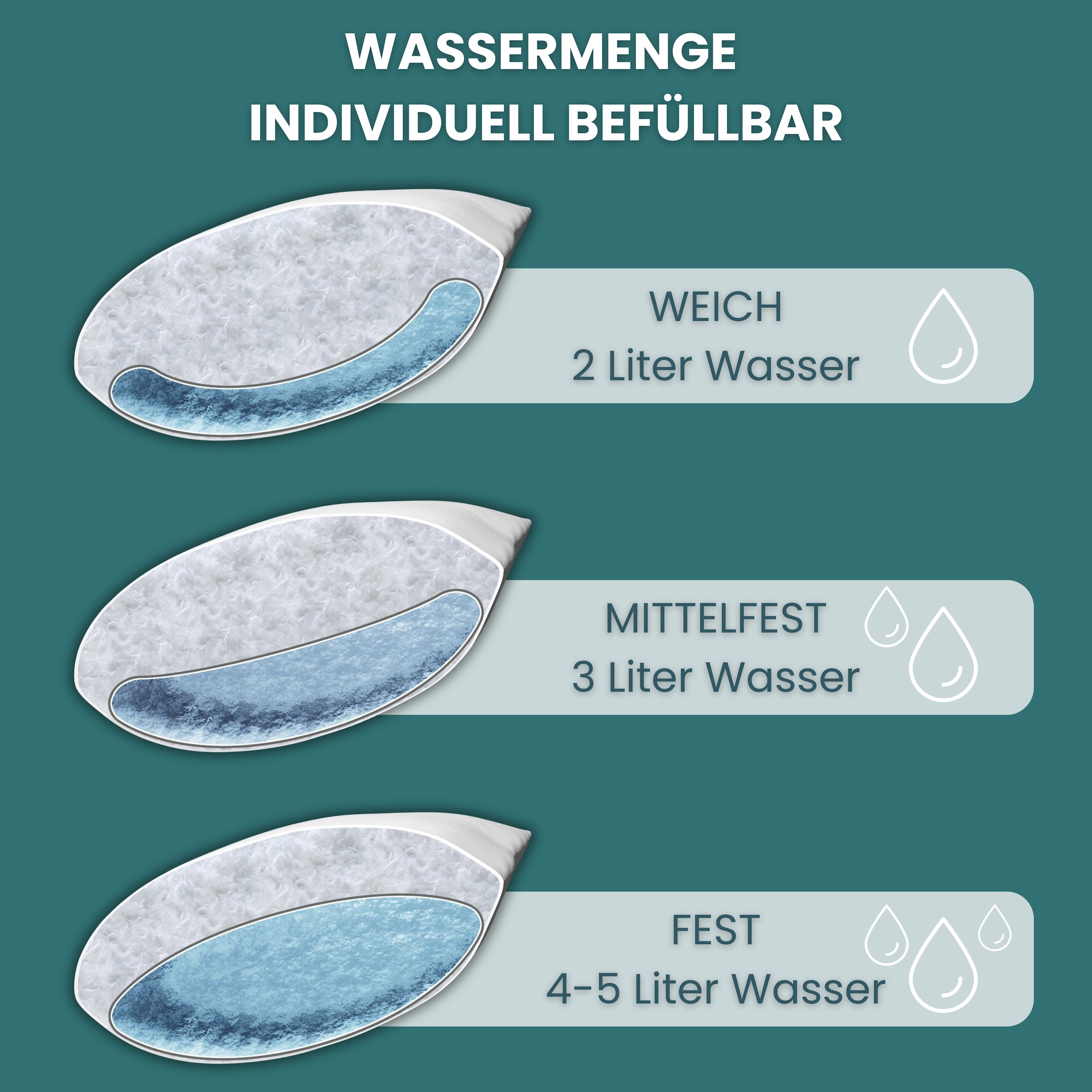 OTTO home Wasserkissen »Aavon, Nackenstützkissen 40 x 80 cm« individuell anpassbare Füllmenge bis 4,5 L, Bezug waschbar